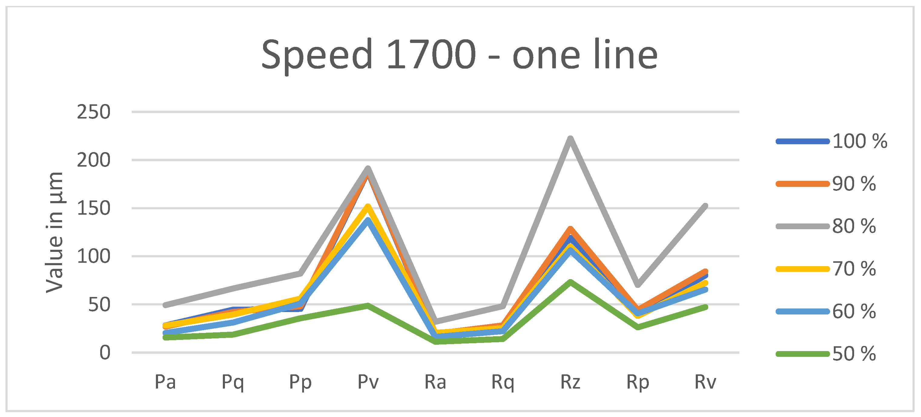 Coatings 15 00624 g0a19