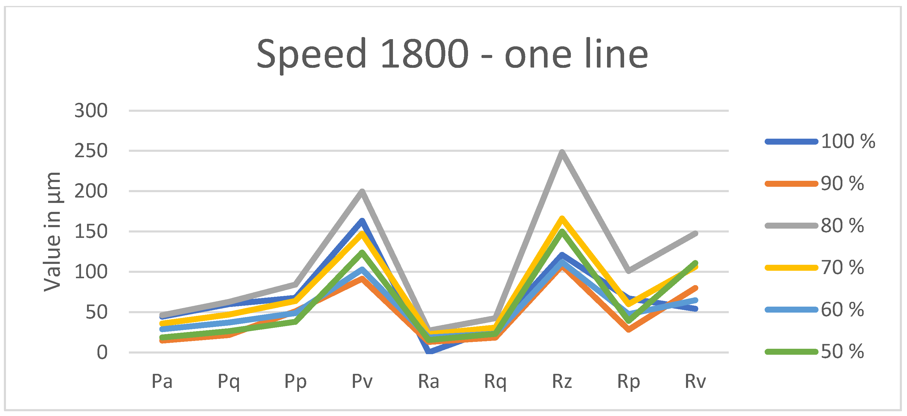 Coatings 15 00624 g0a20