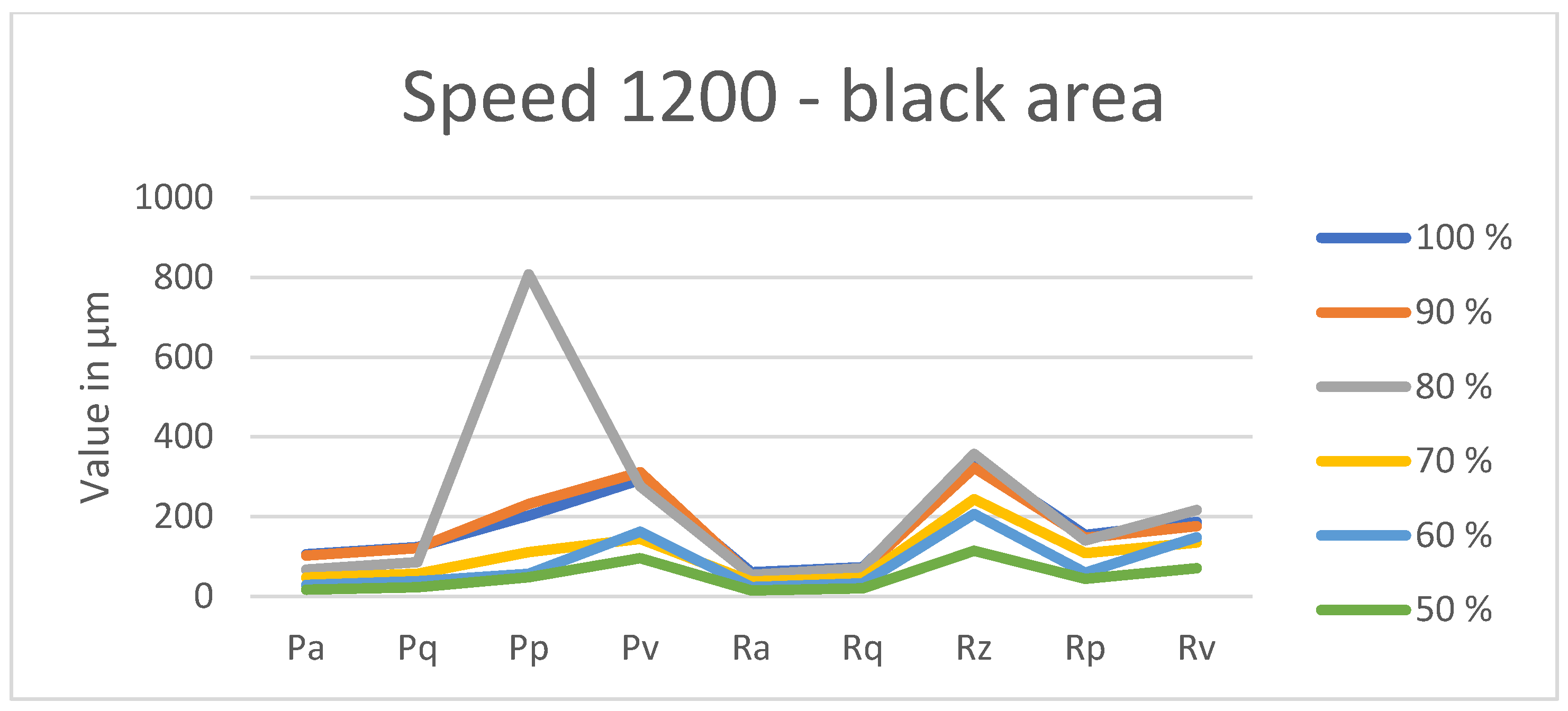 Coatings 15 00624 g0a24
