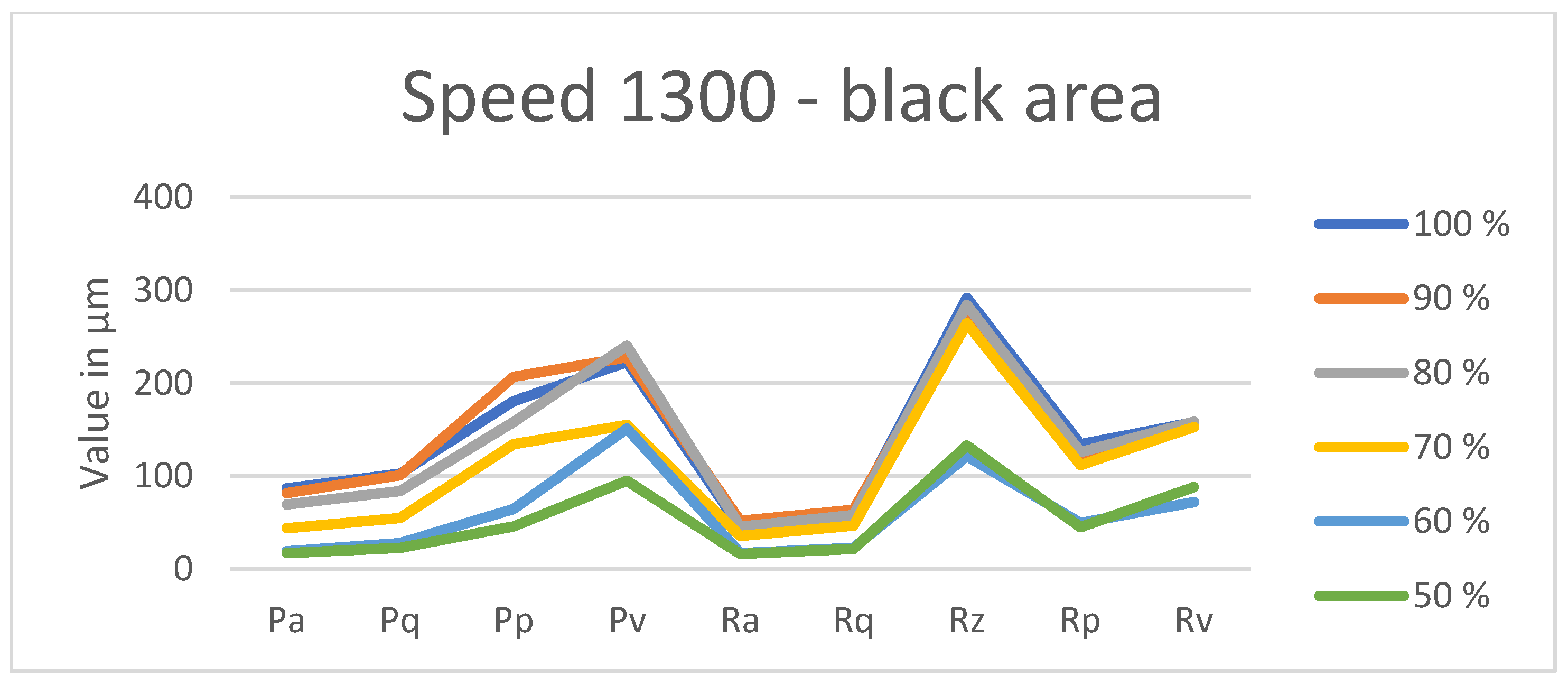 Coatings 15 00624 g0a25