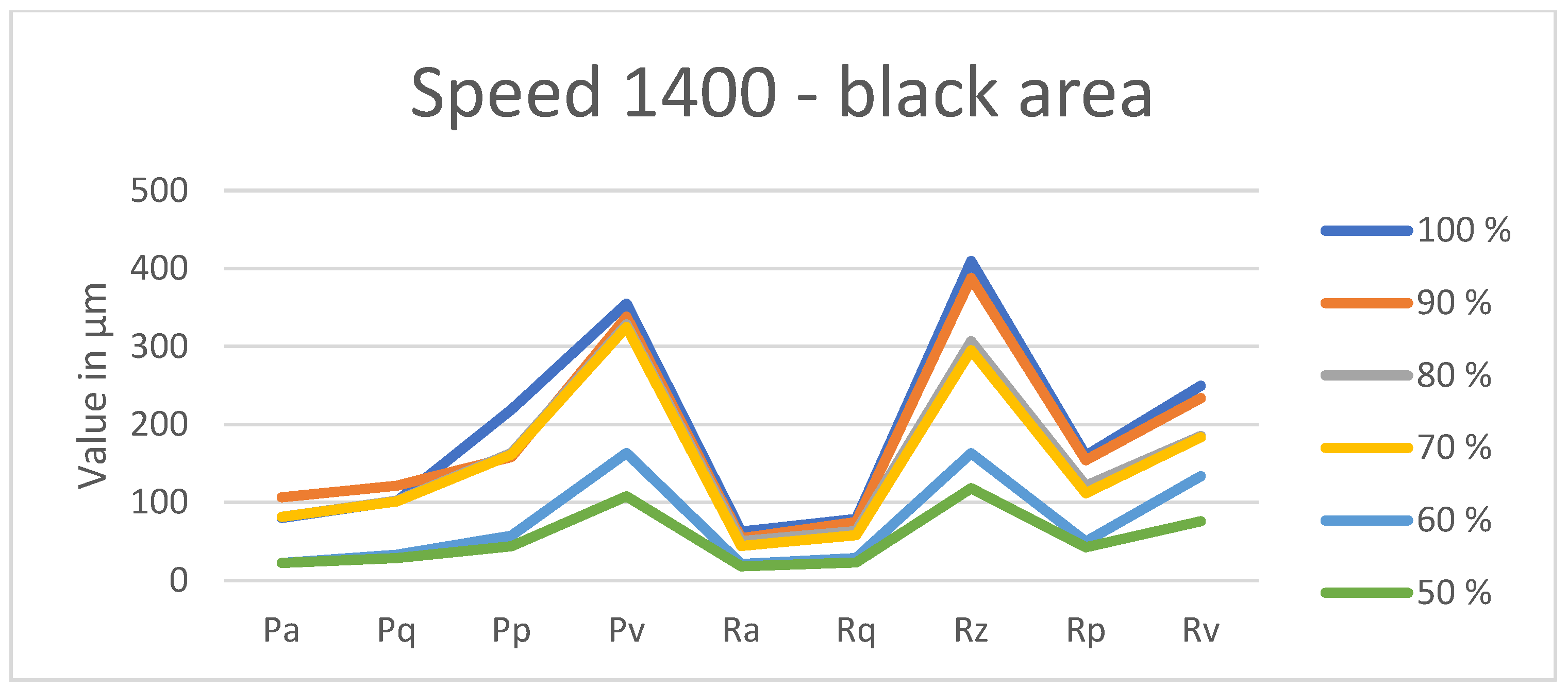 Coatings 15 00624 g0a26