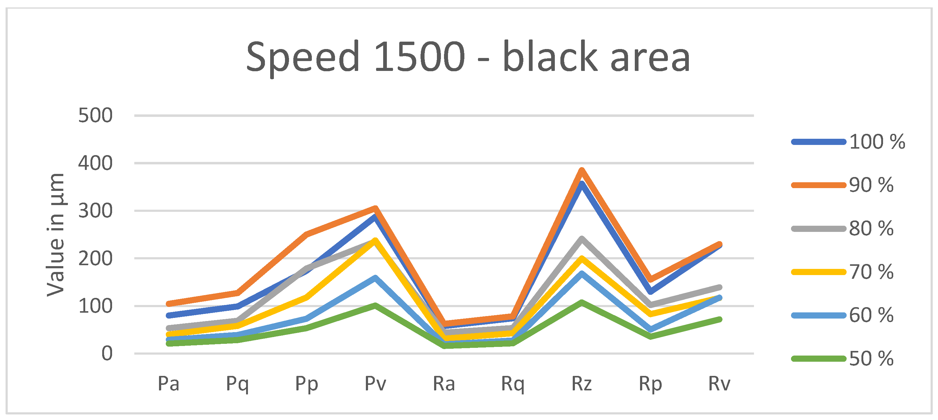 Coatings 15 00624 g0a27