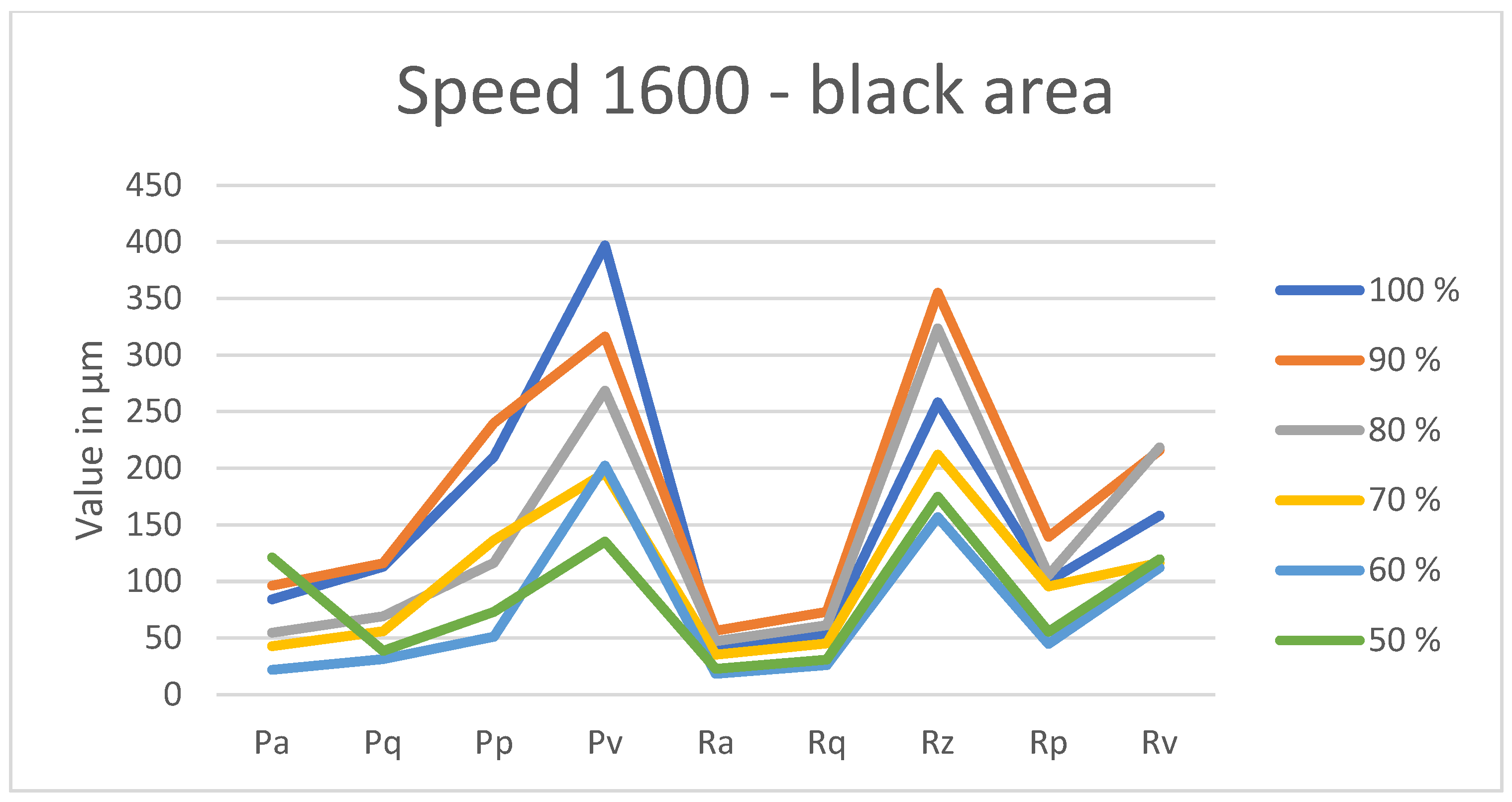 Coatings 15 00624 g0a28
