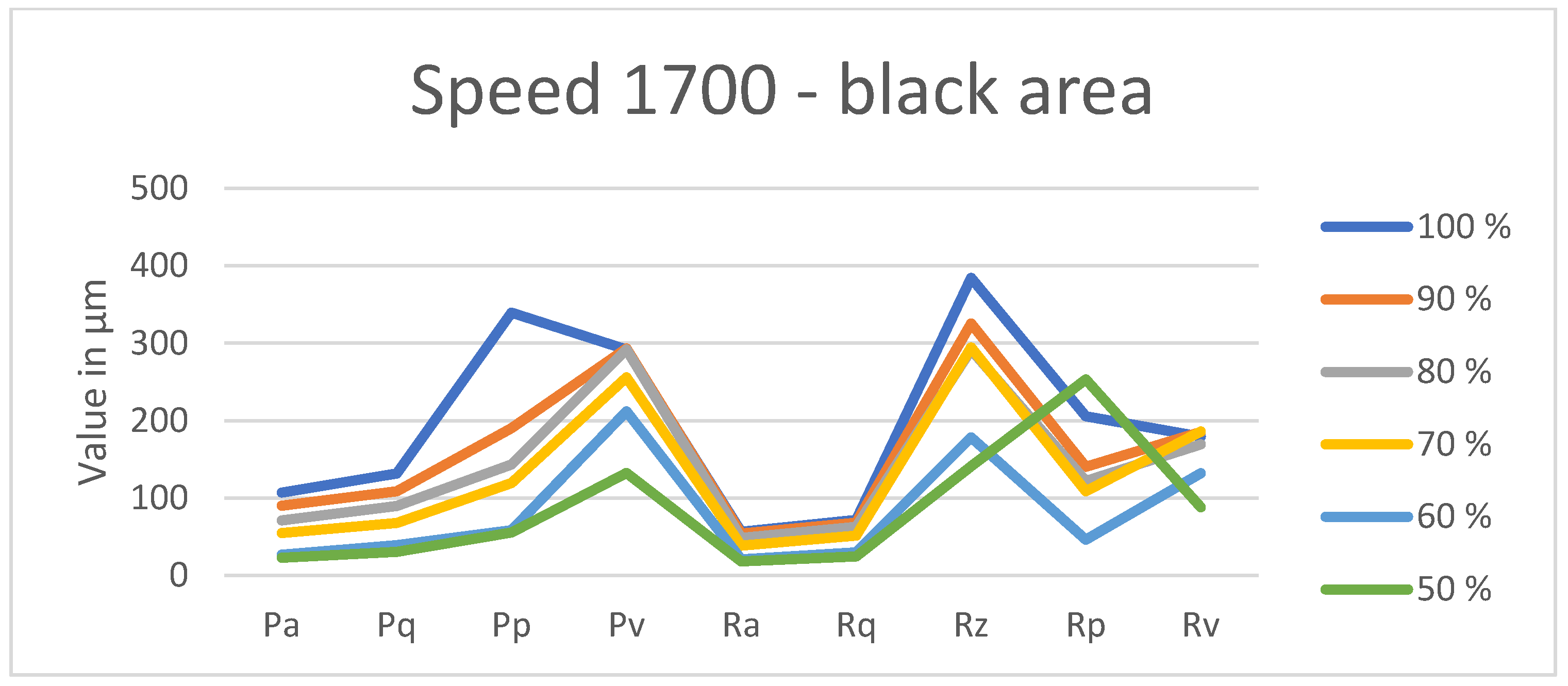 Coatings 15 00624 g0a29