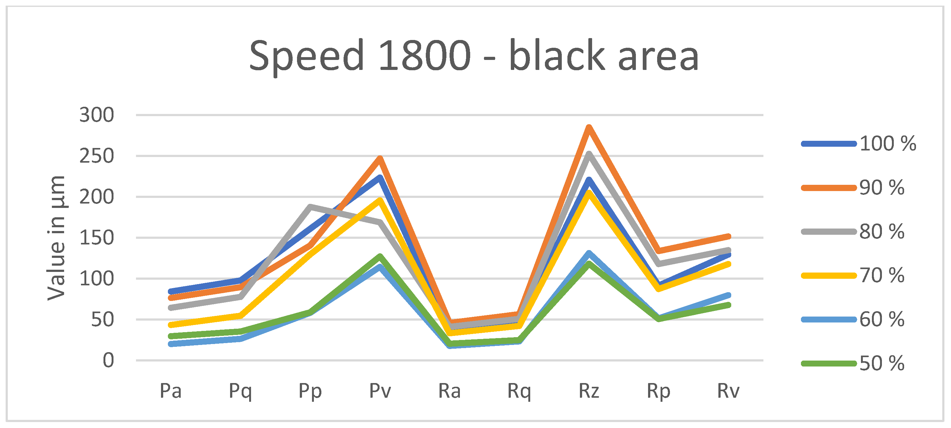 Coatings 15 00624 g0a30