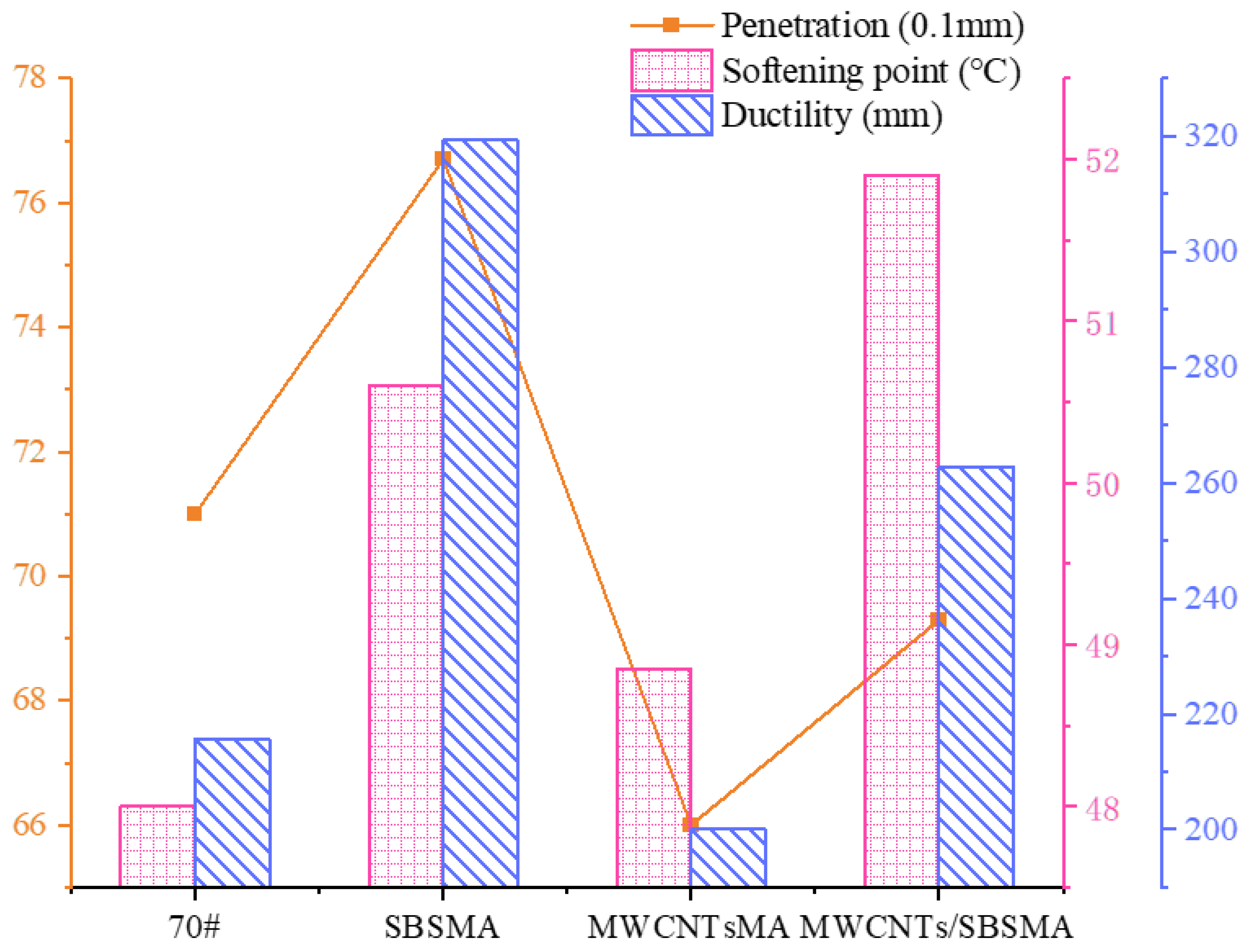 Coatings 15 00625 g005