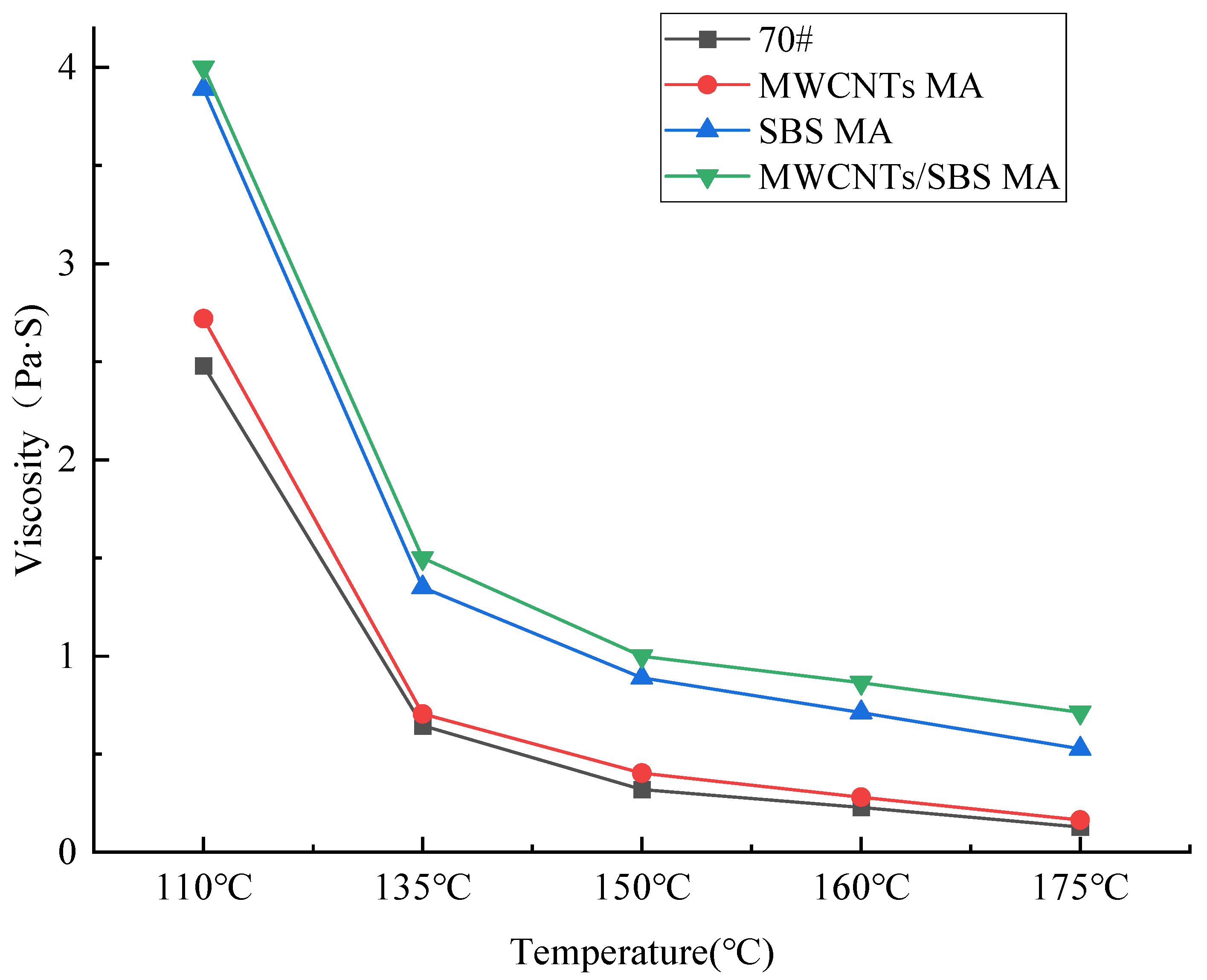 Coatings 15 00625 g006