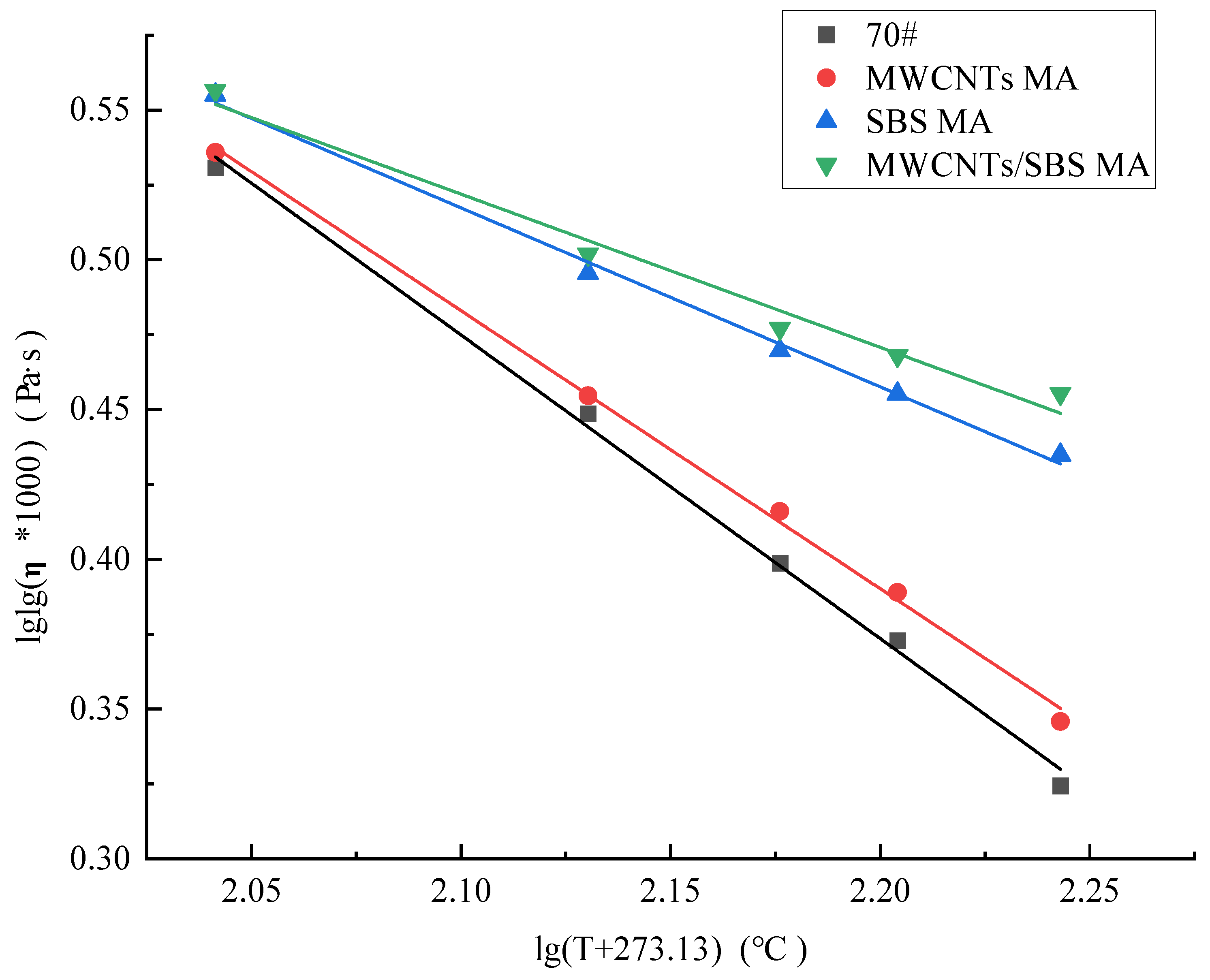 Coatings 15 00625 g007