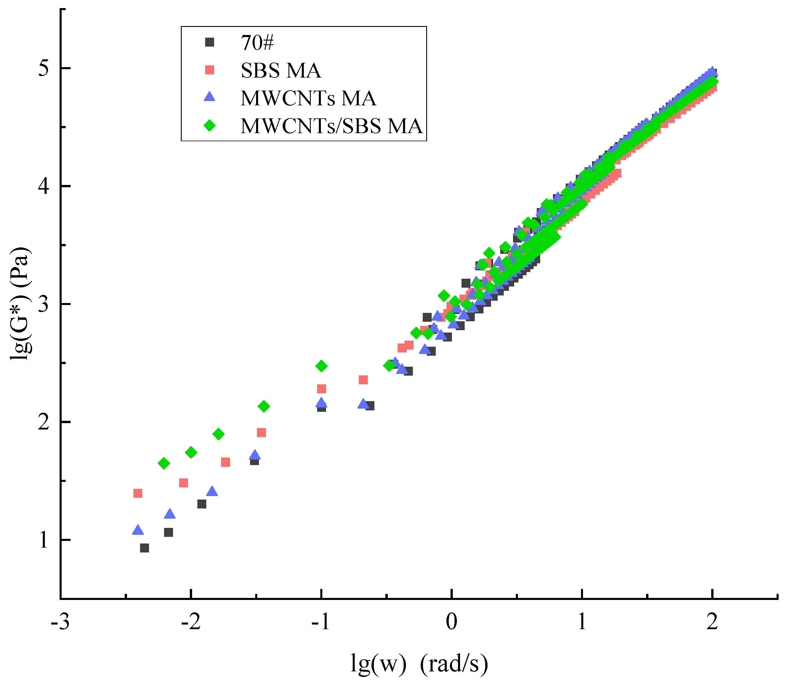 Coatings 15 00625 g008