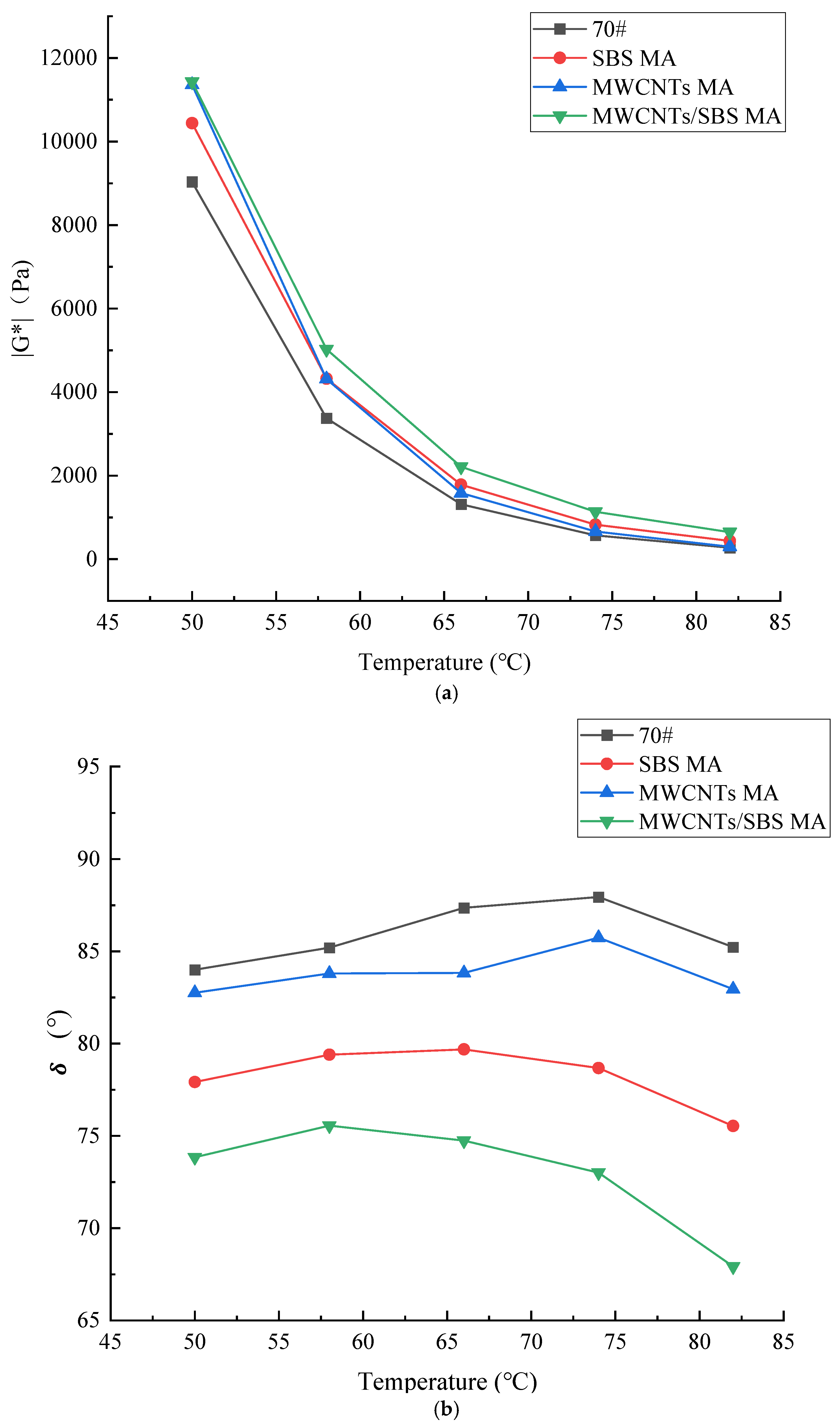 Coatings 15 00625 g009