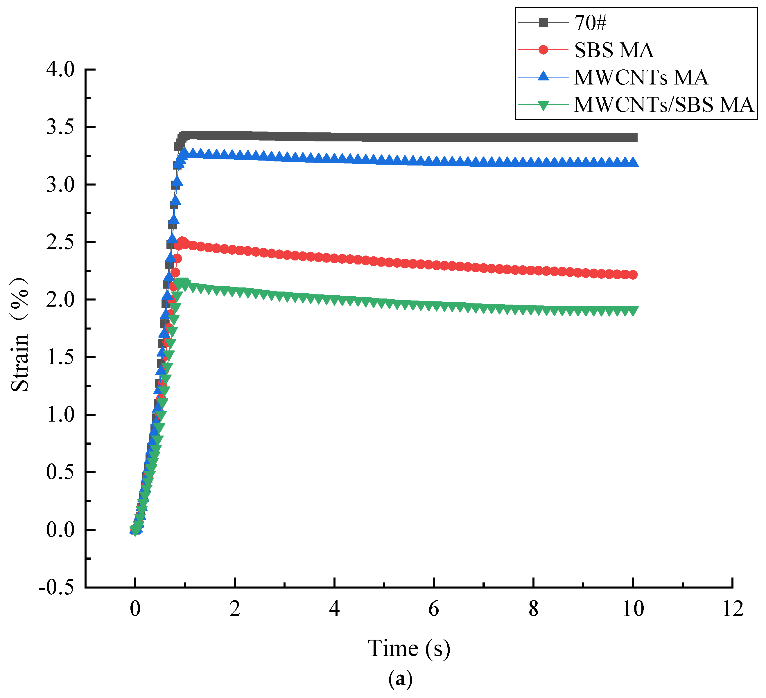 Coatings 15 00625 g012a