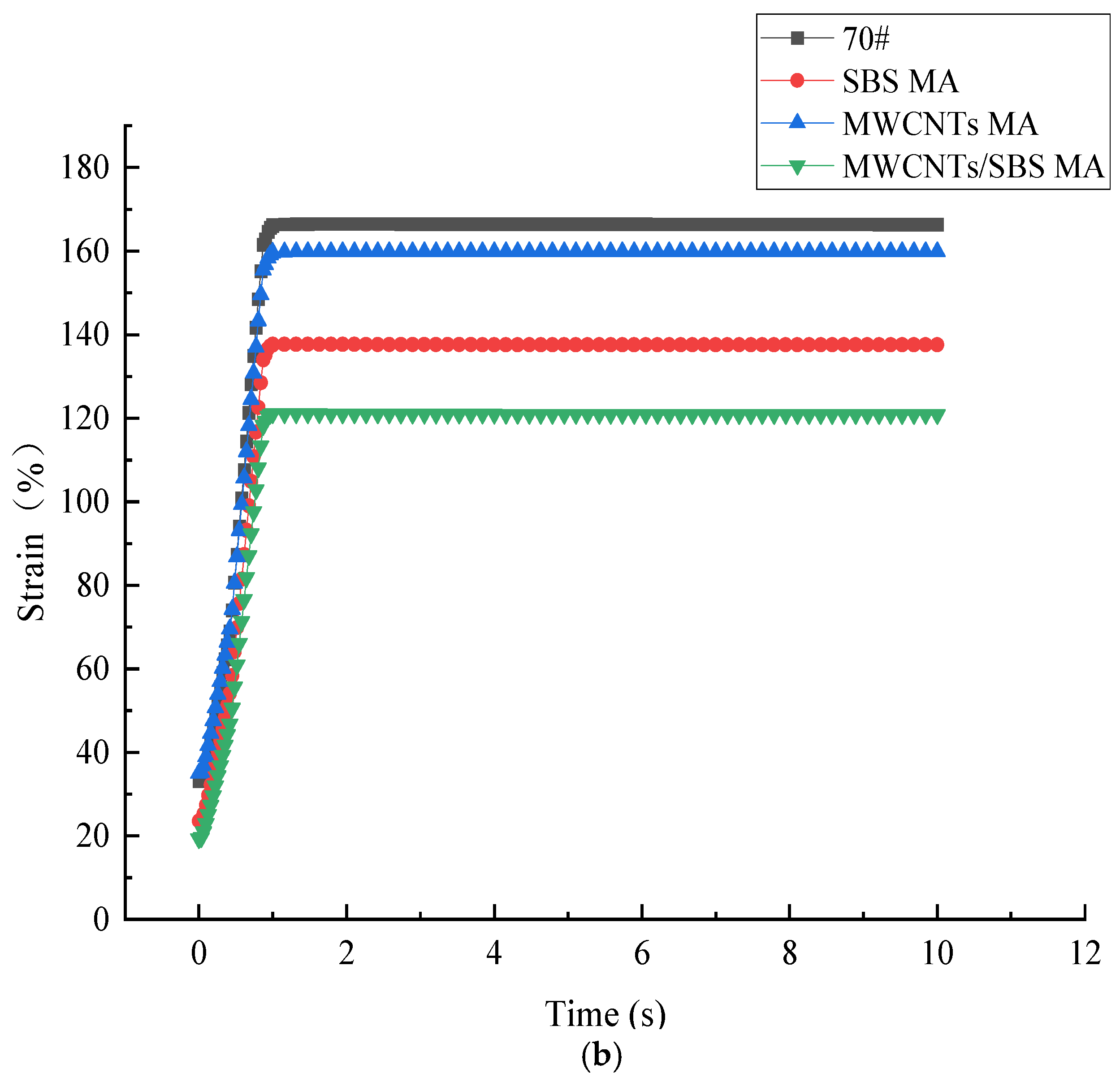 Coatings 15 00625 g012b