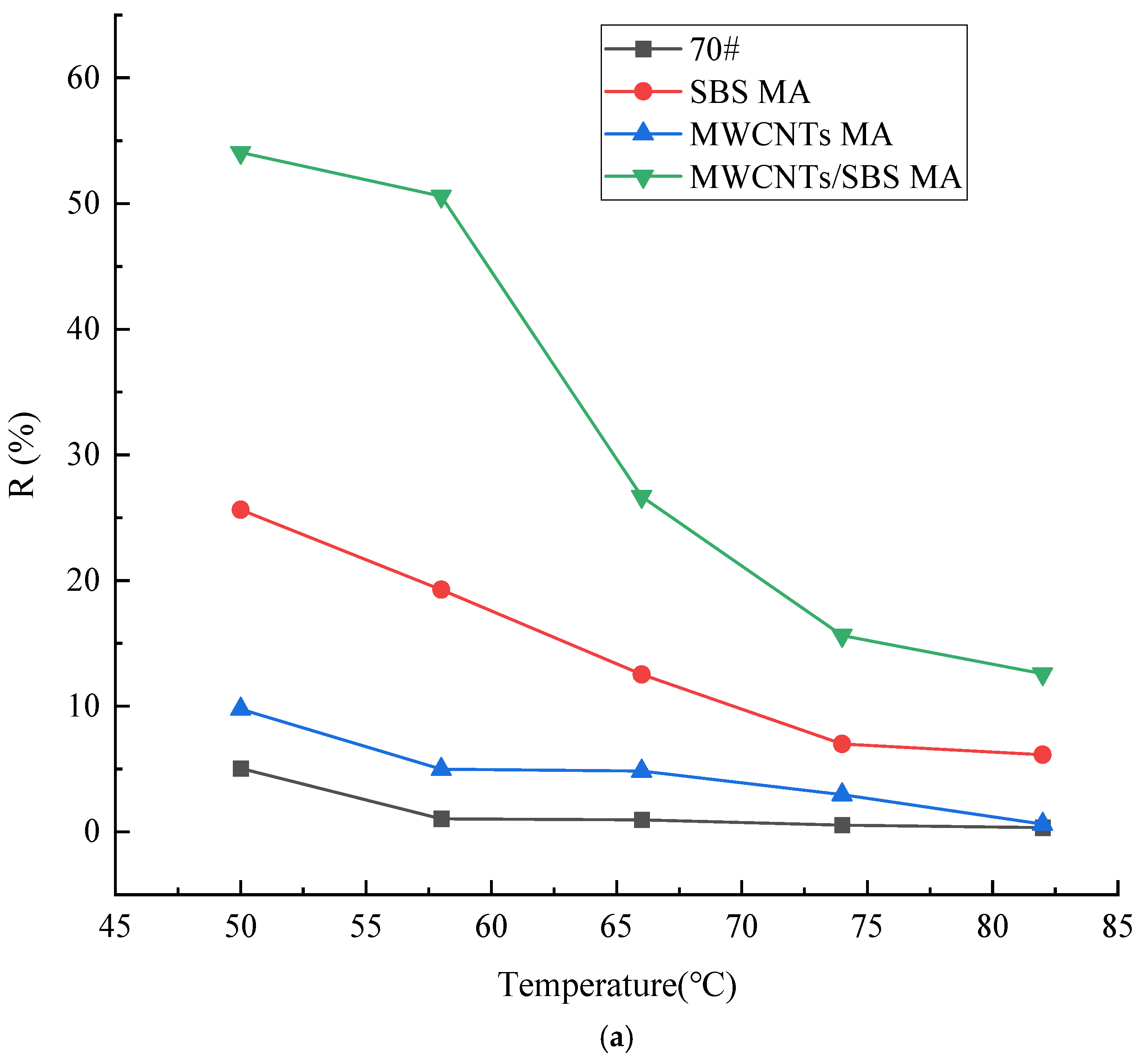 Coatings 15 00625 g013a