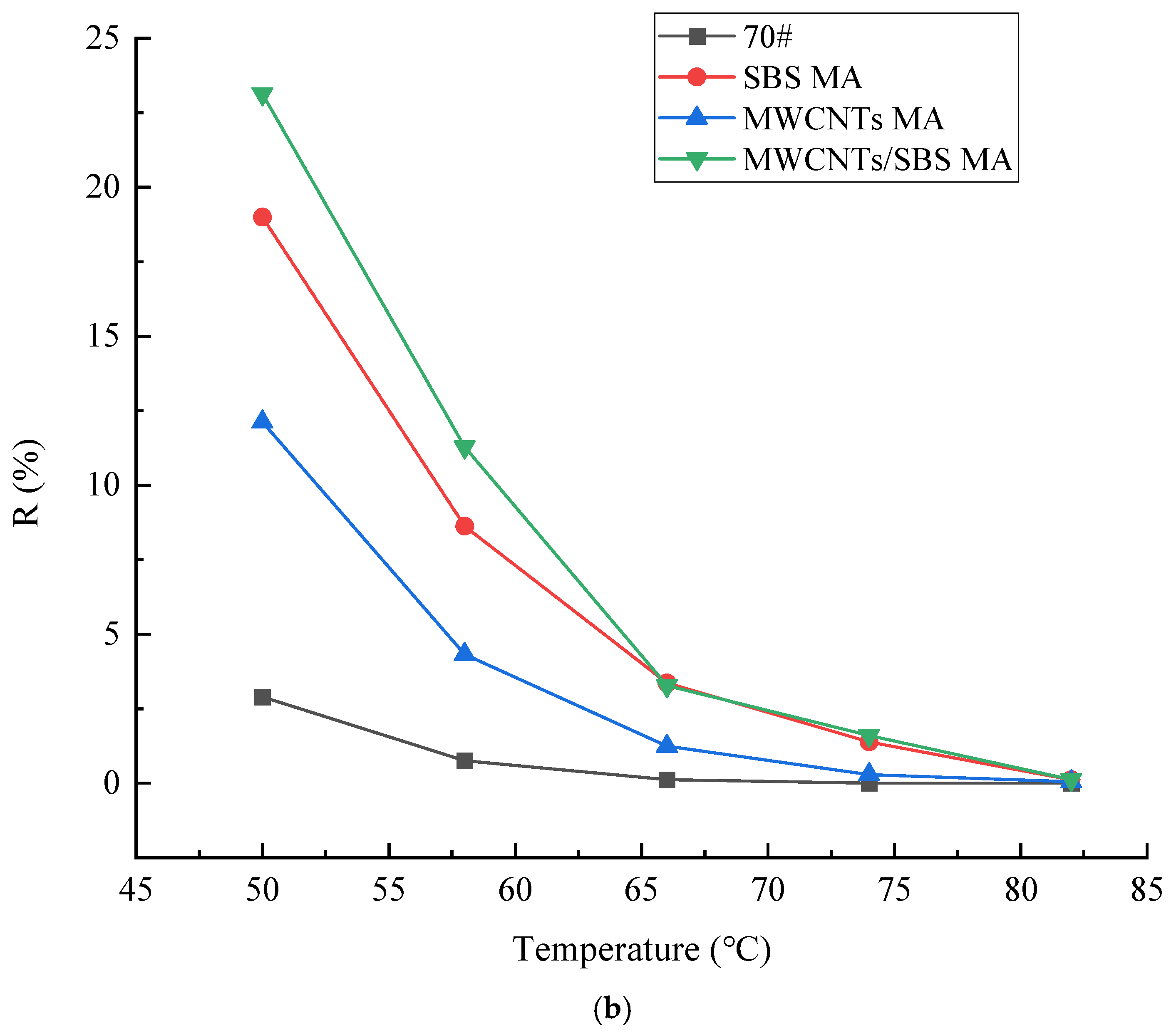 Coatings 15 00625 g013b