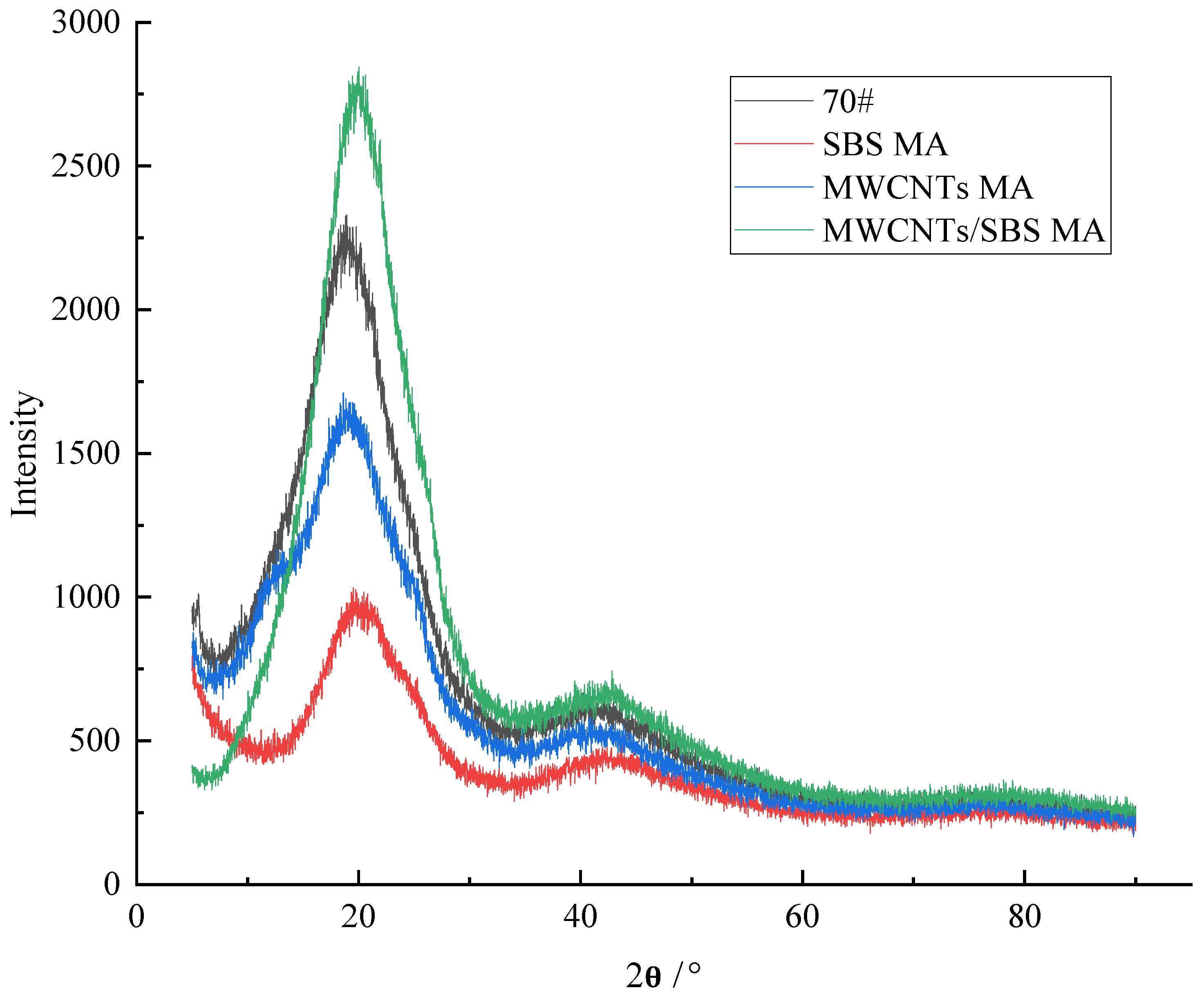 Coatings 15 00625 g015