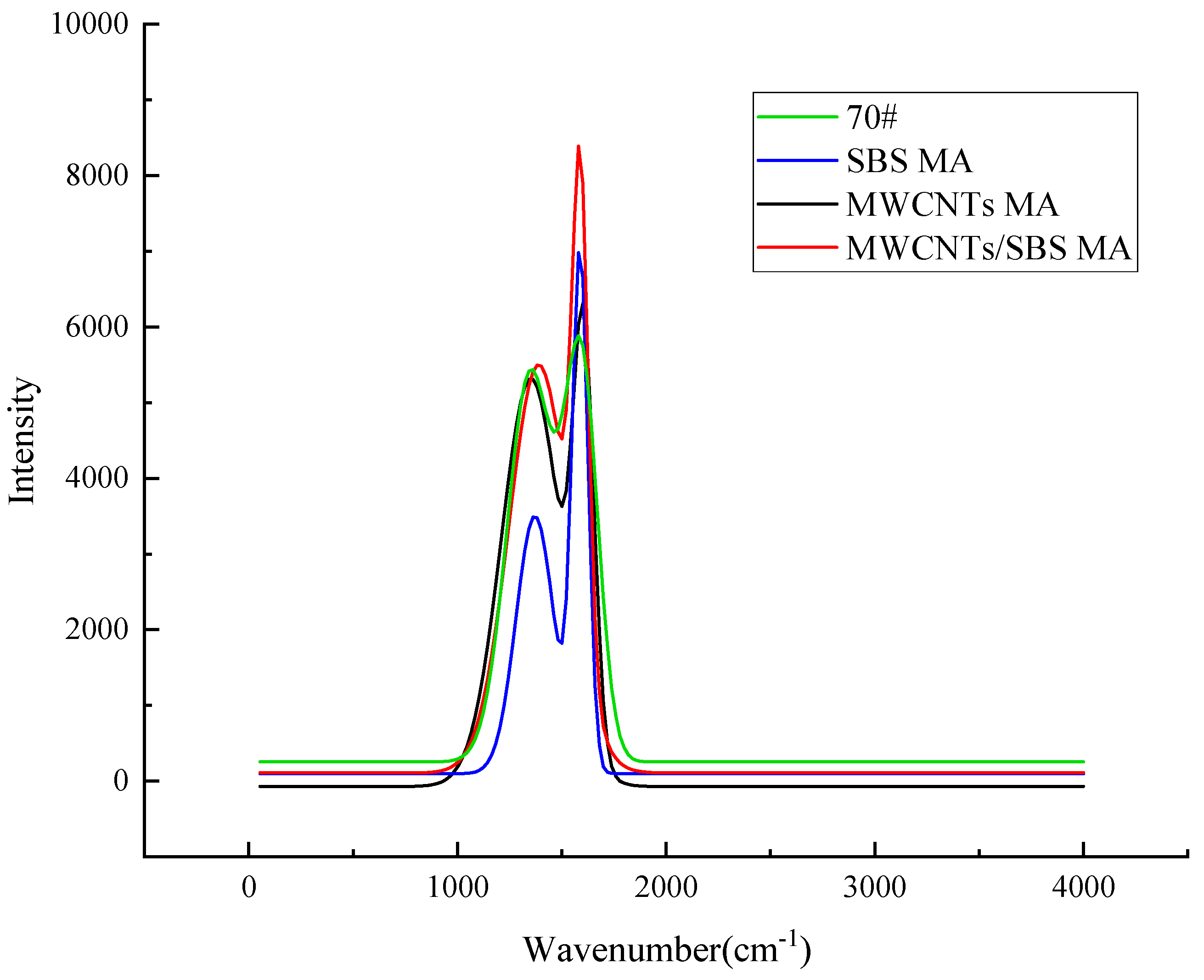 Coatings 15 00625 g016