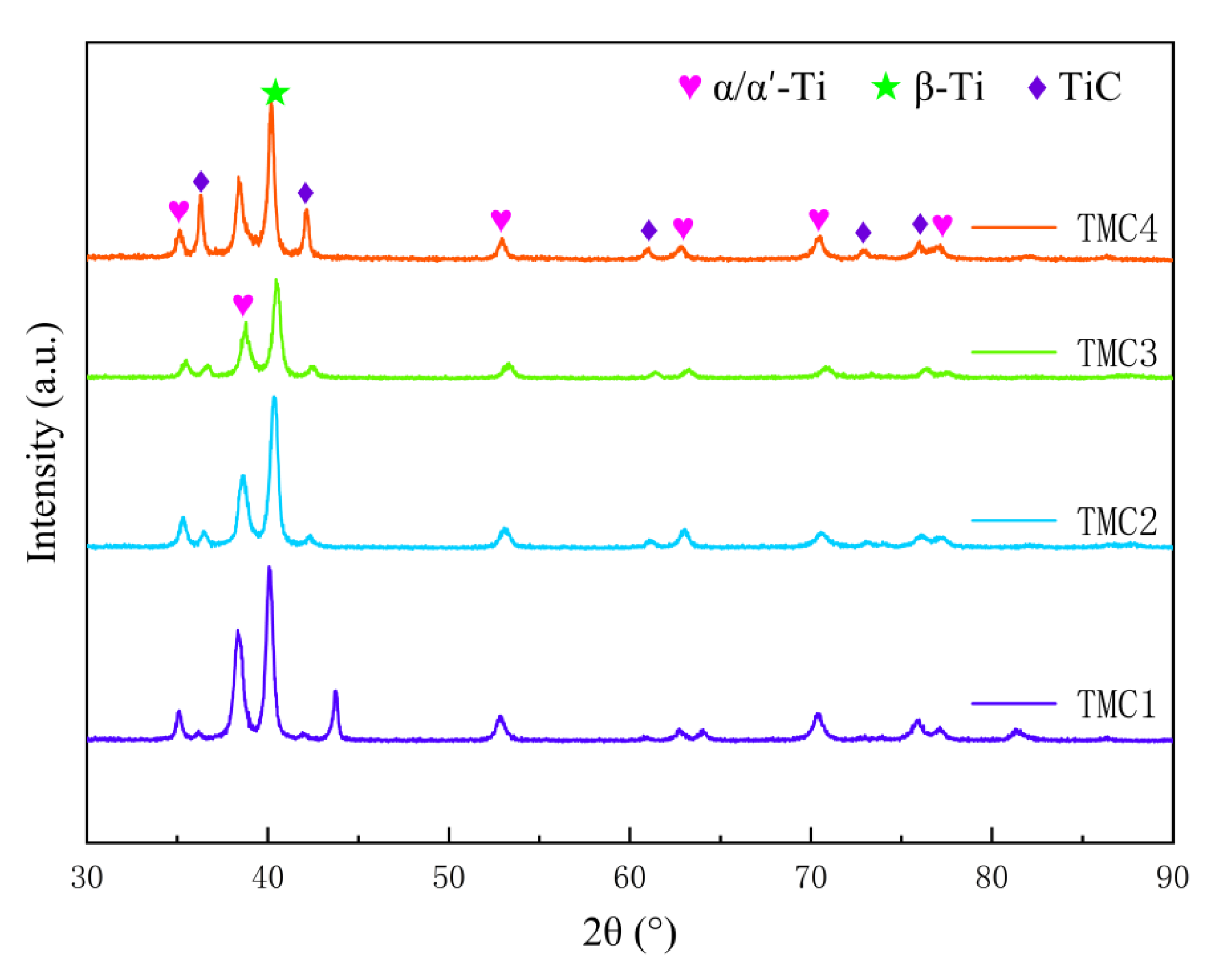Coatings 15 00626 g003