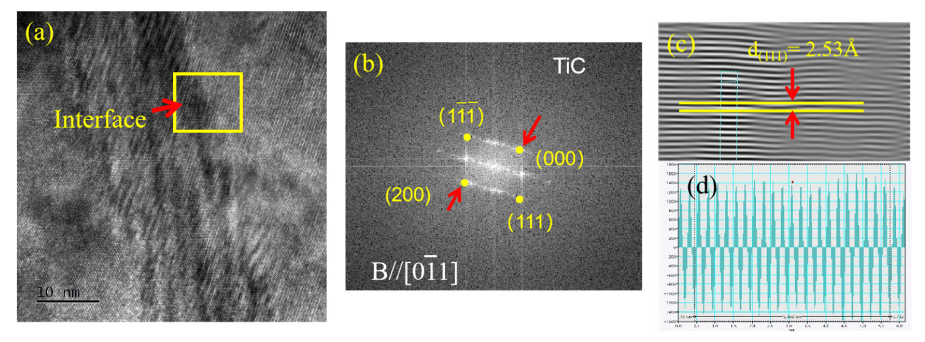 Coatings 15 00626 g006