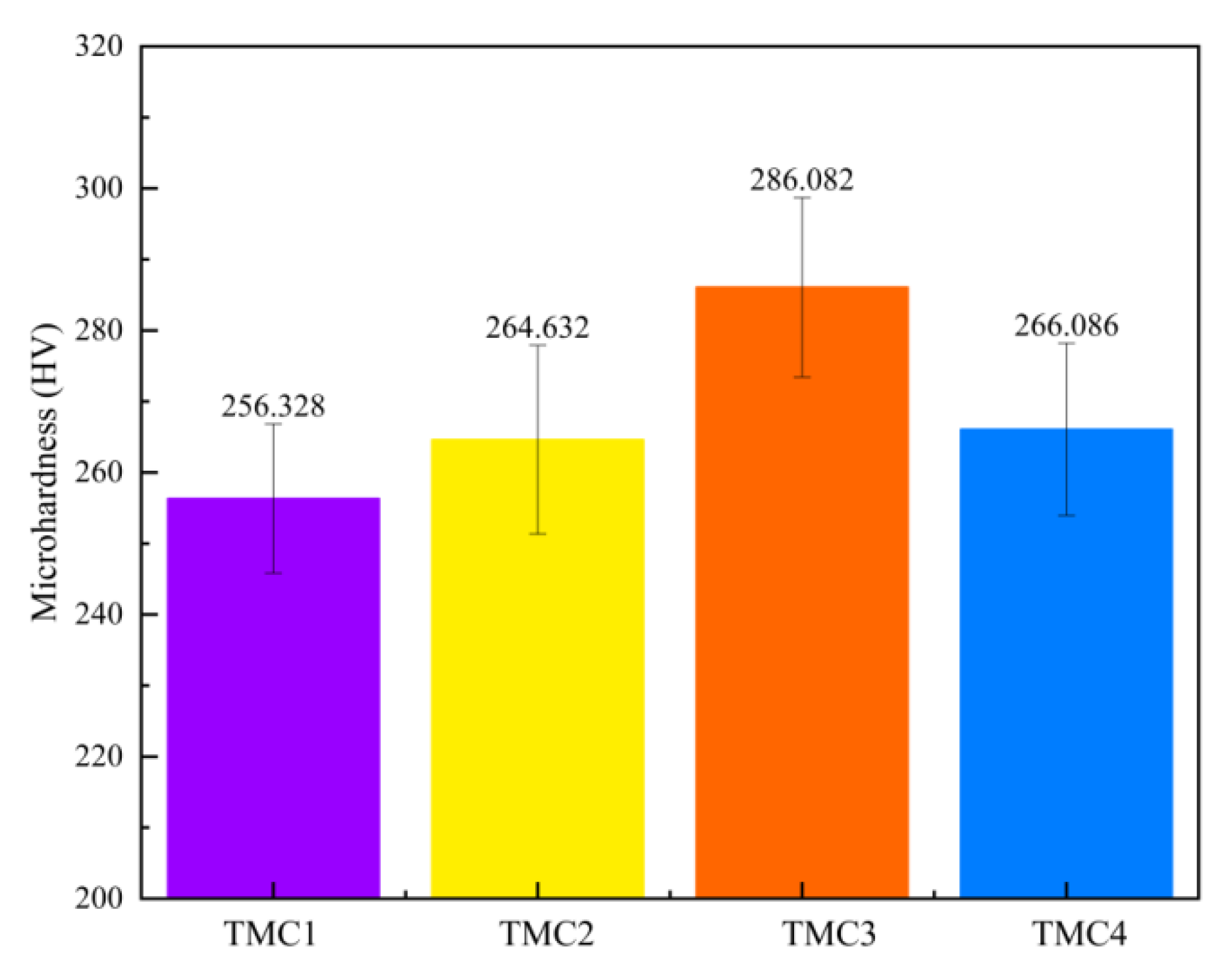 Coatings 15 00626 g007