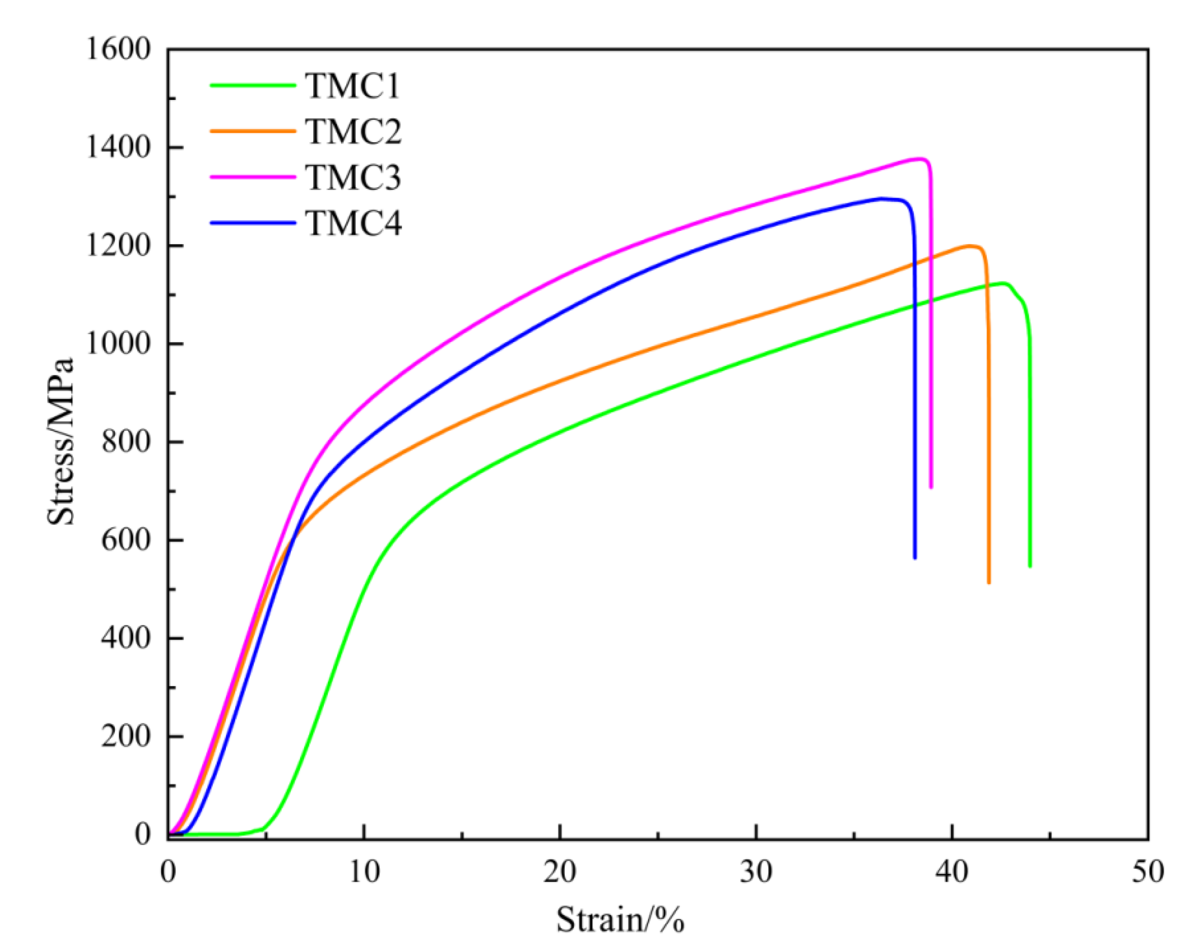 Coatings 15 00626 g008