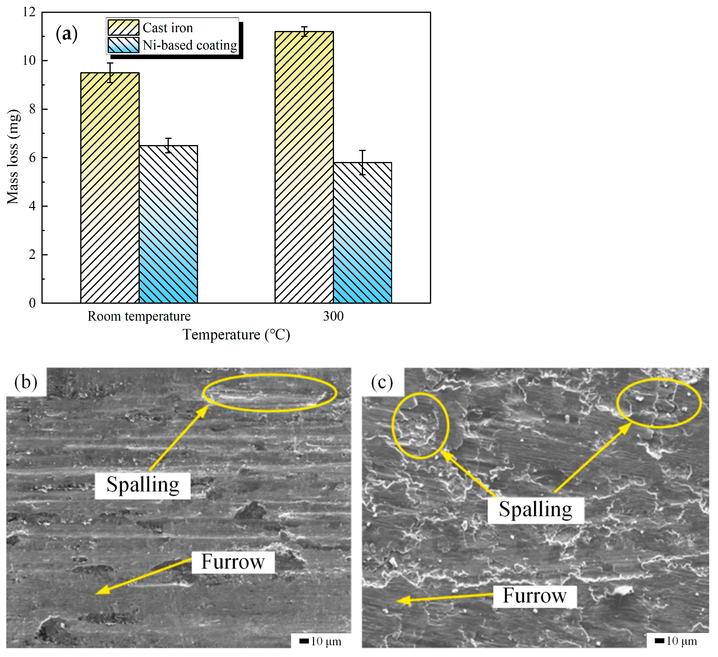 Coatings 15 00628 g005a Coatings 15 00628 g005a