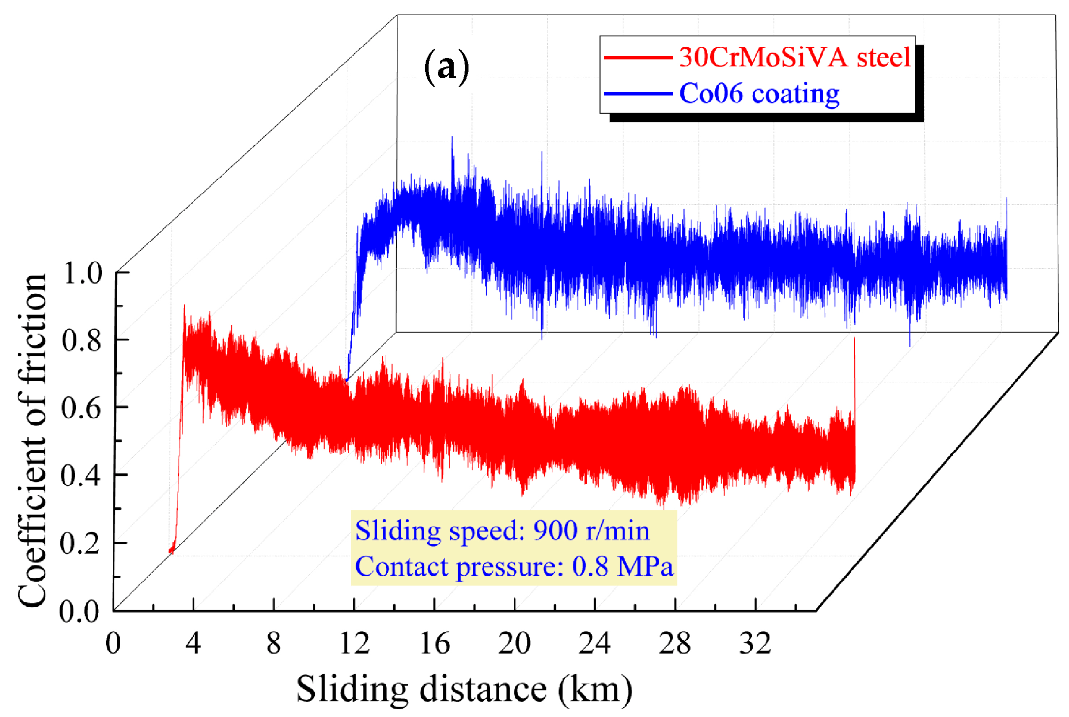 Coatings 15 00628 g006a Coatings 15 00628 g006a