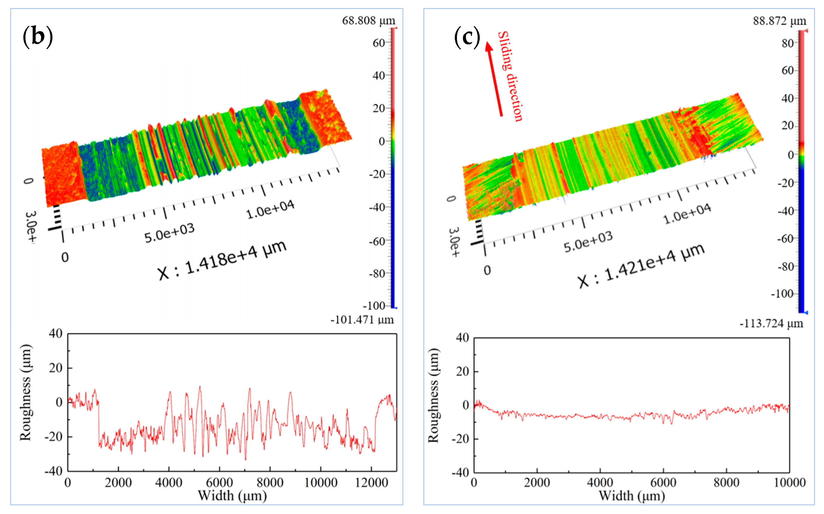 Coatings 15 00628 g006b Coatings 15 00628 g006b