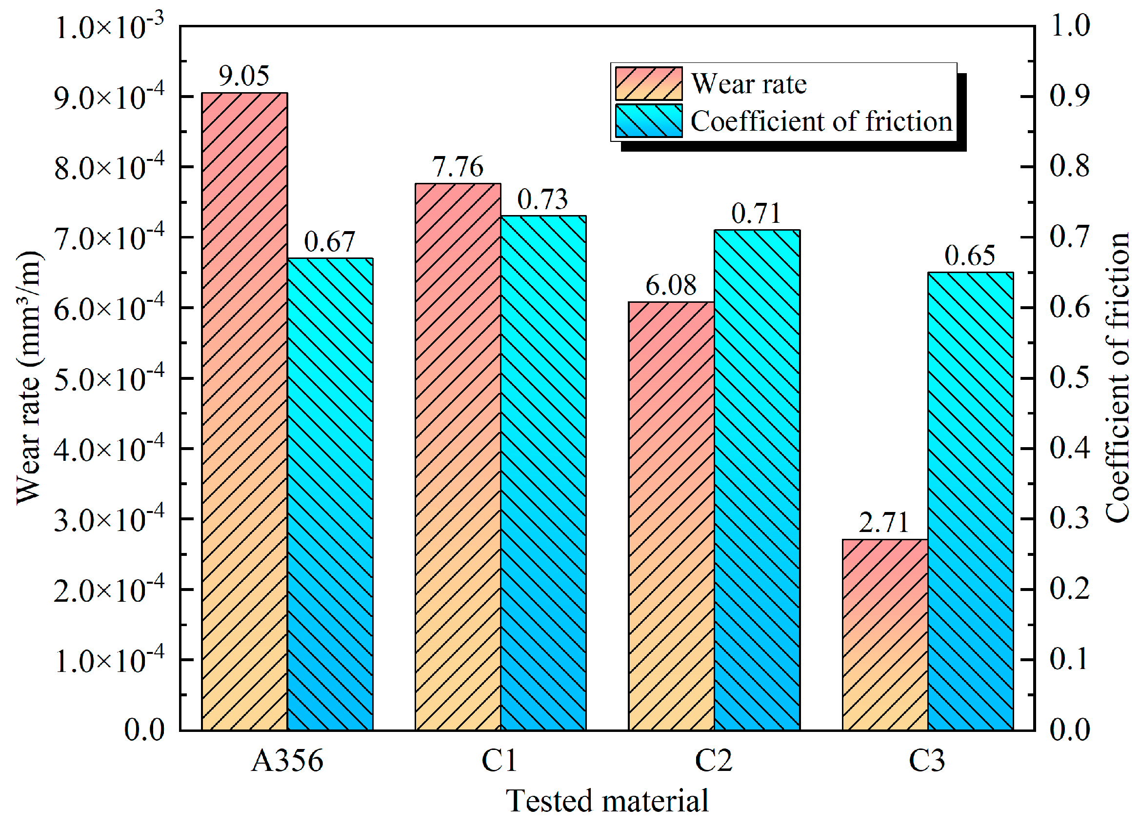 Coatings 15 00628 g008 Coatings 15 00628 g008