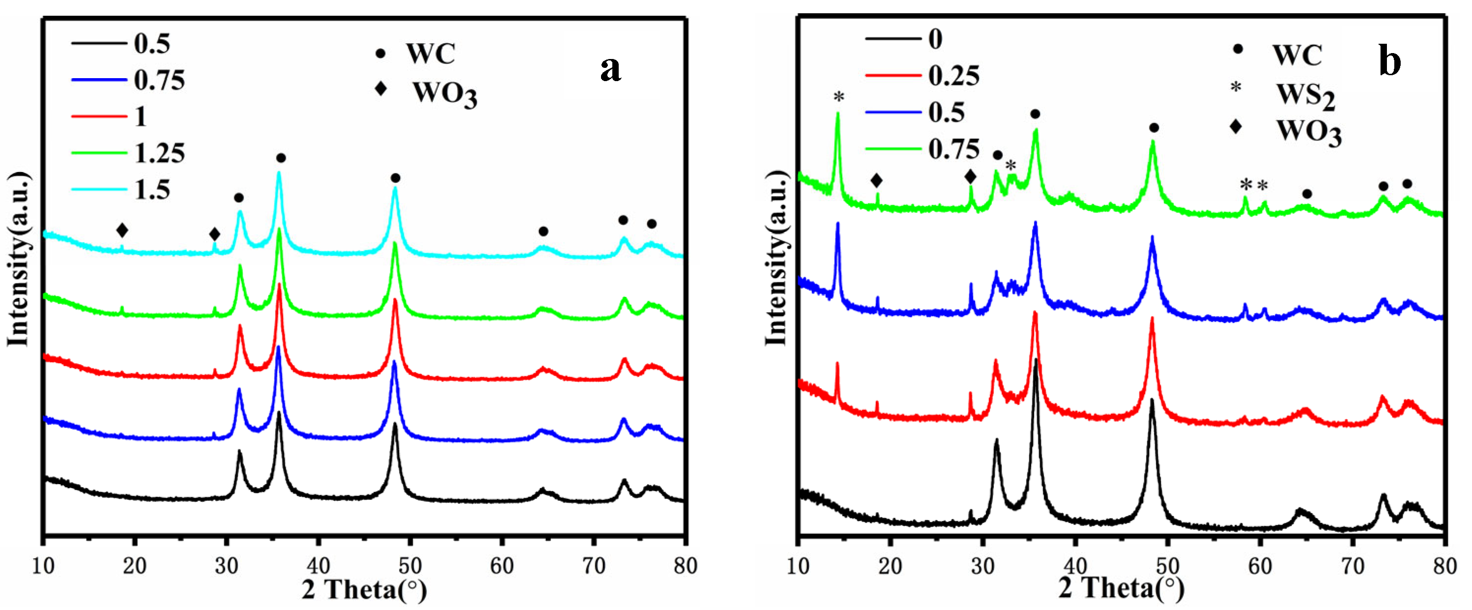 Coatings 15 00630 g003
