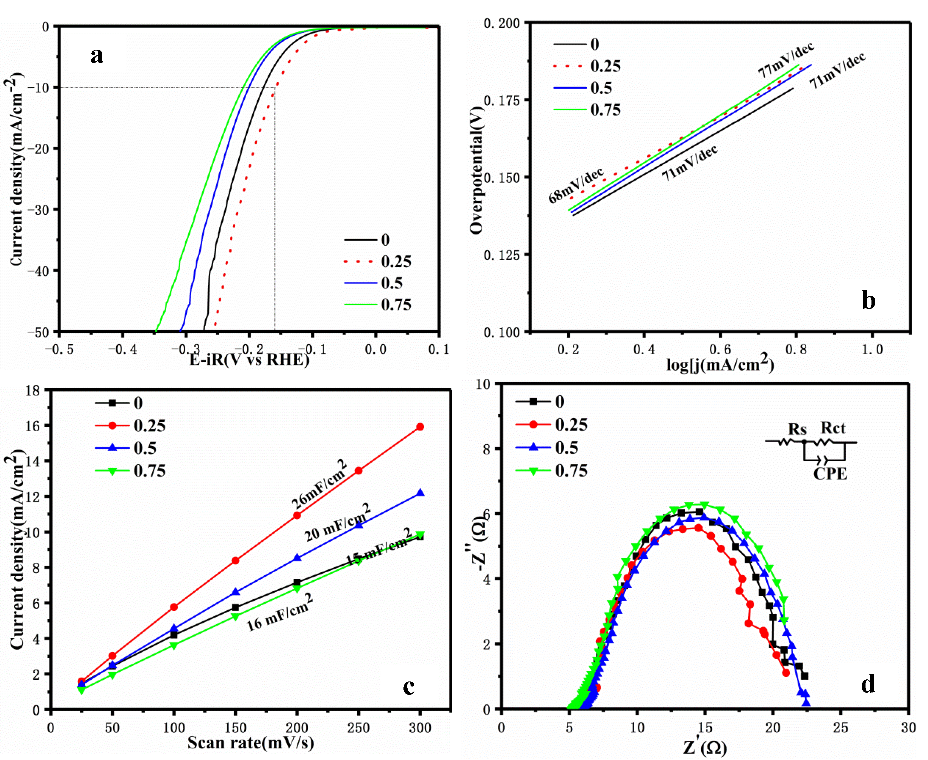 Coatings 15 00630 g007