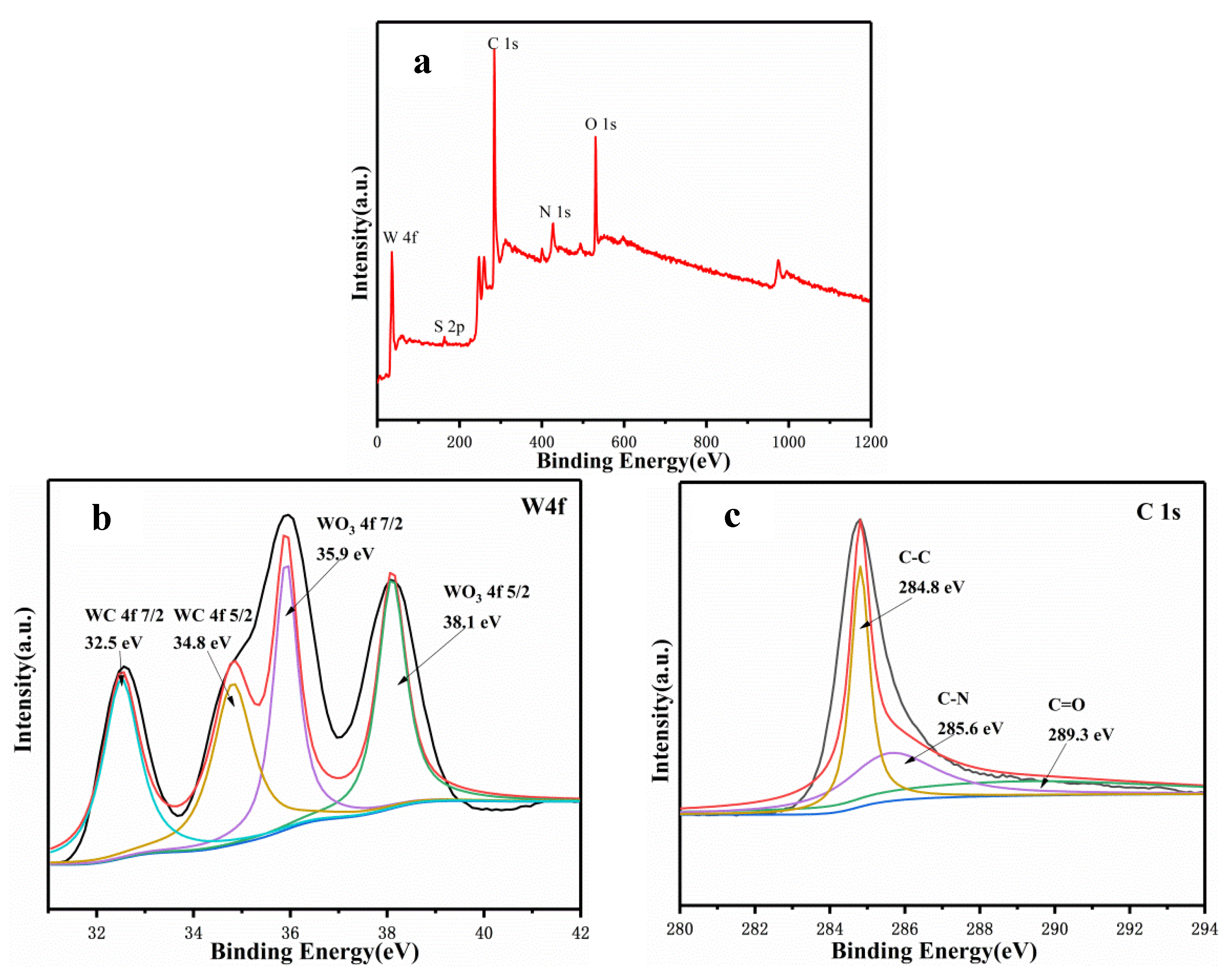 Coatings 15 00630 g008a