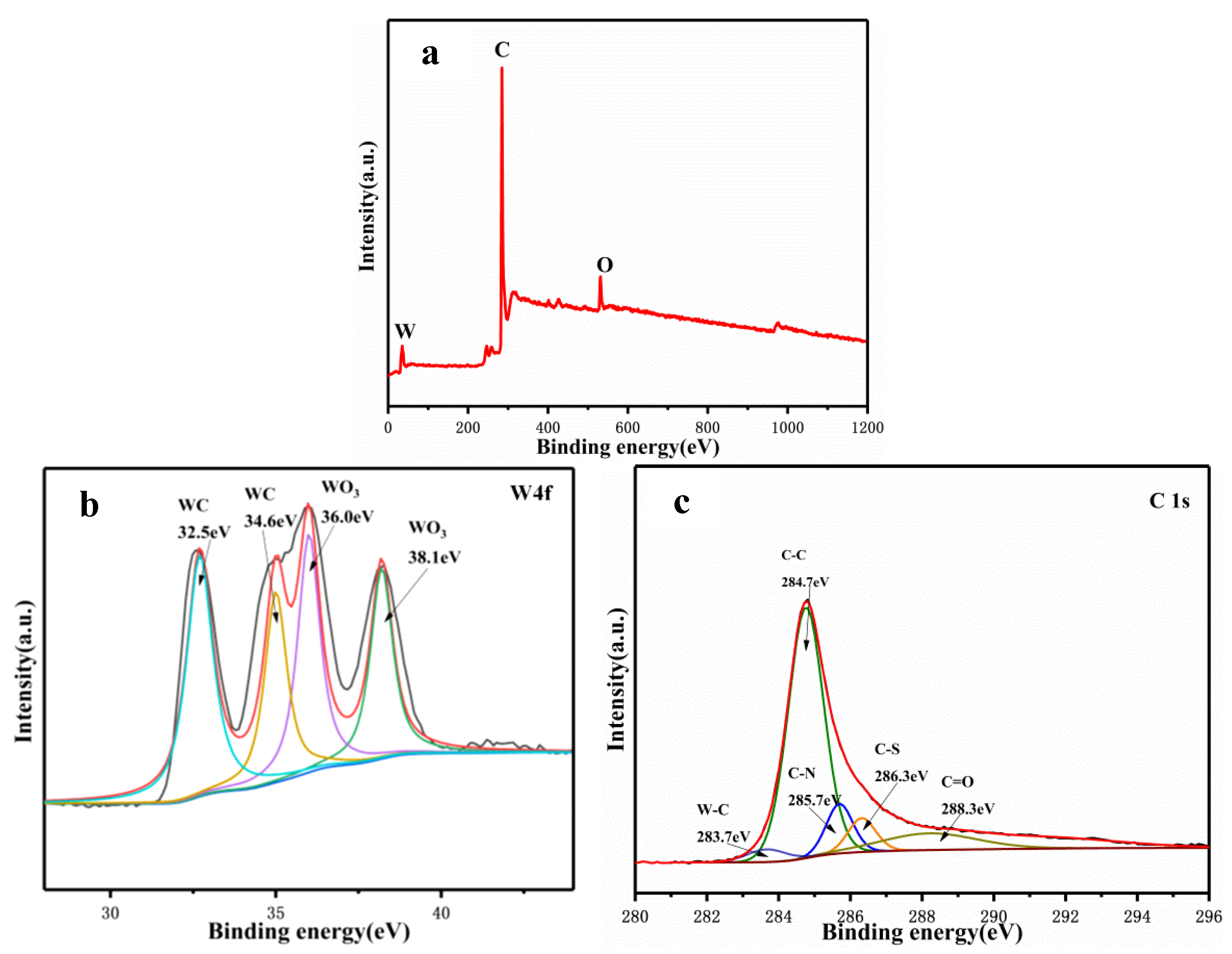 Coatings 15 00630 g009