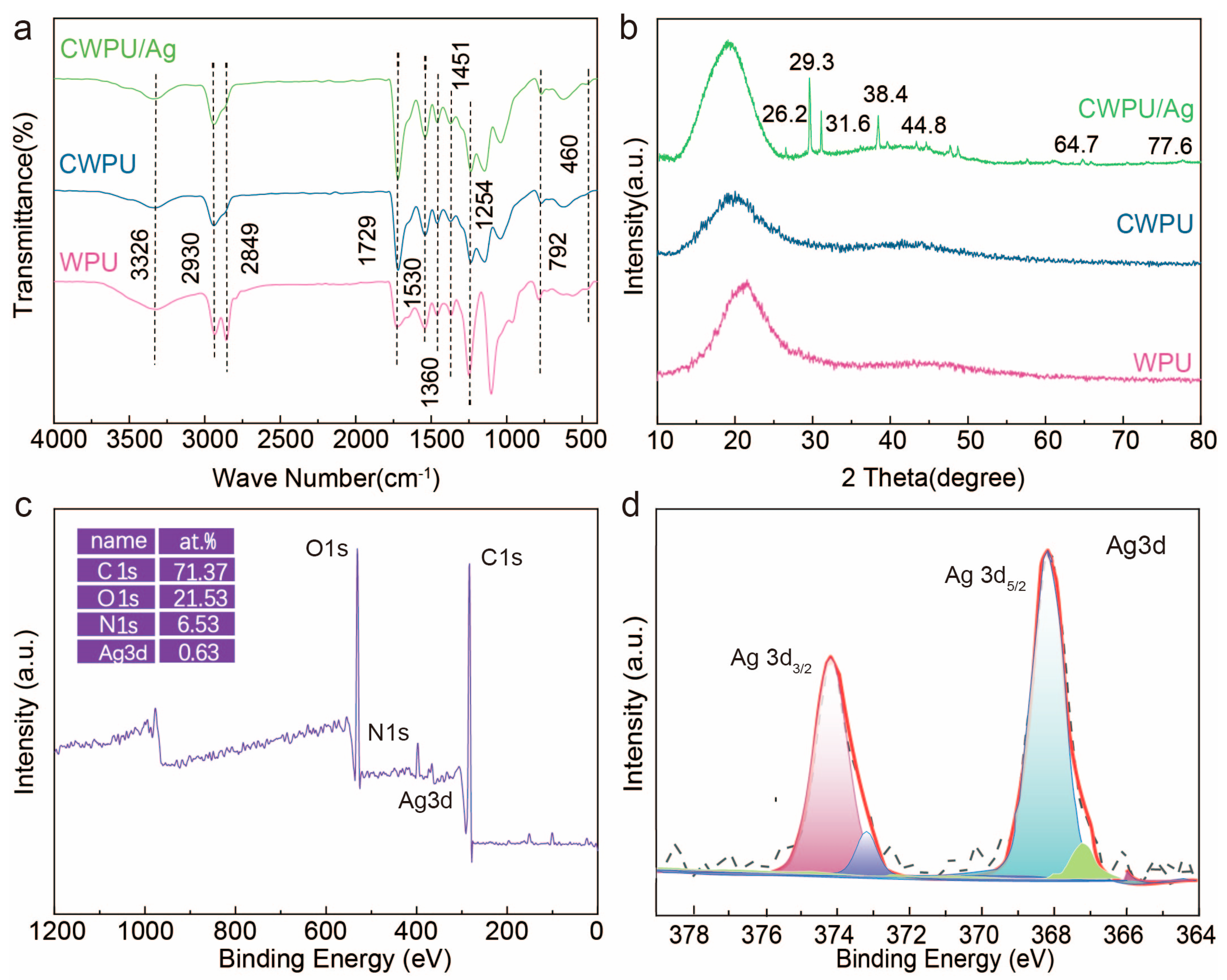 Coatings 15 00631 g004