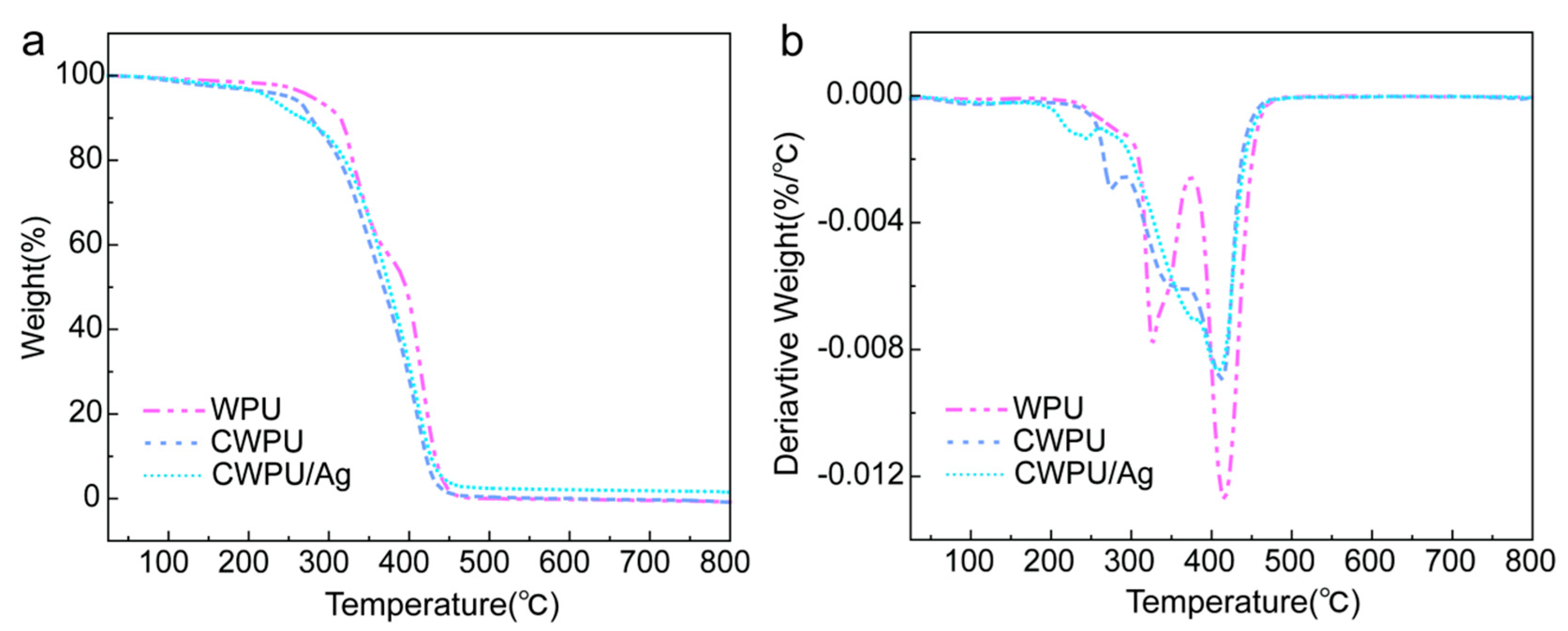 Coatings 15 00631 g005