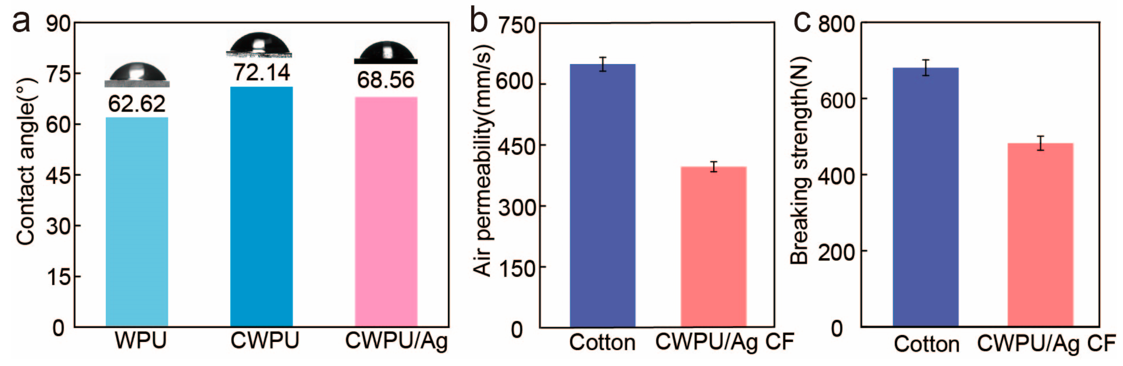 Coatings 15 00631 g007