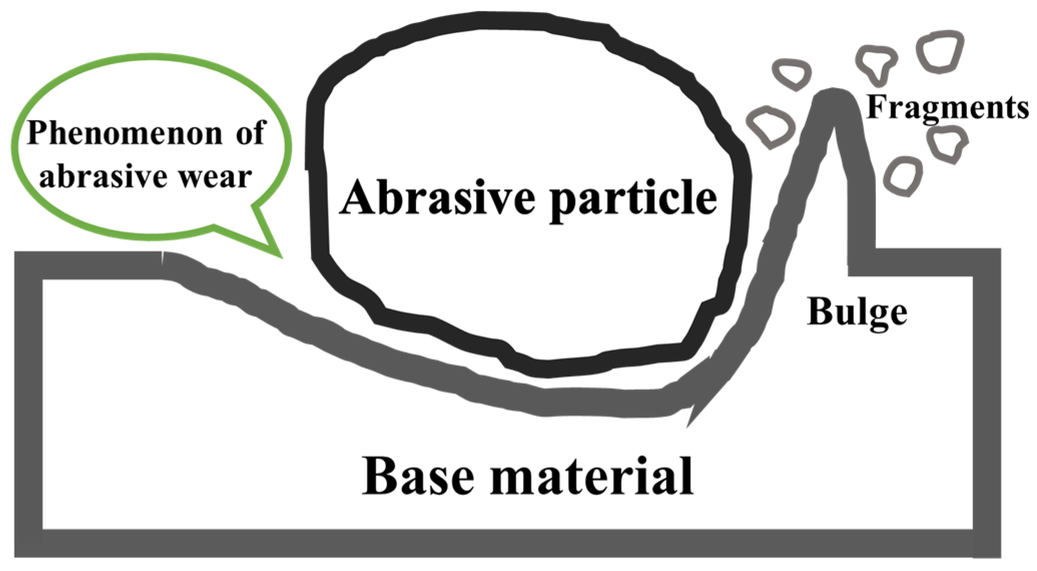 Coatings 15 00632 g003