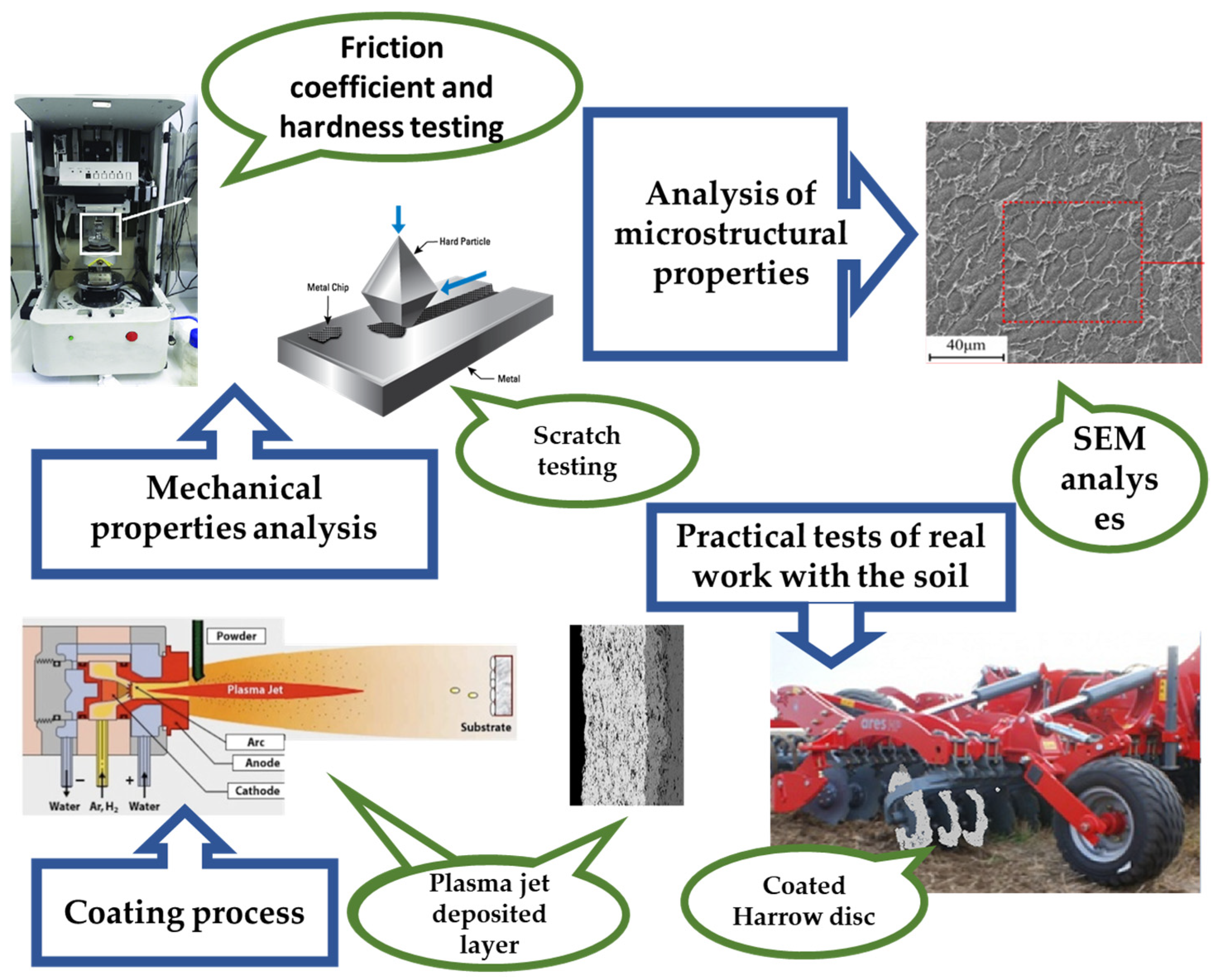 Coatings 15 00632 g004