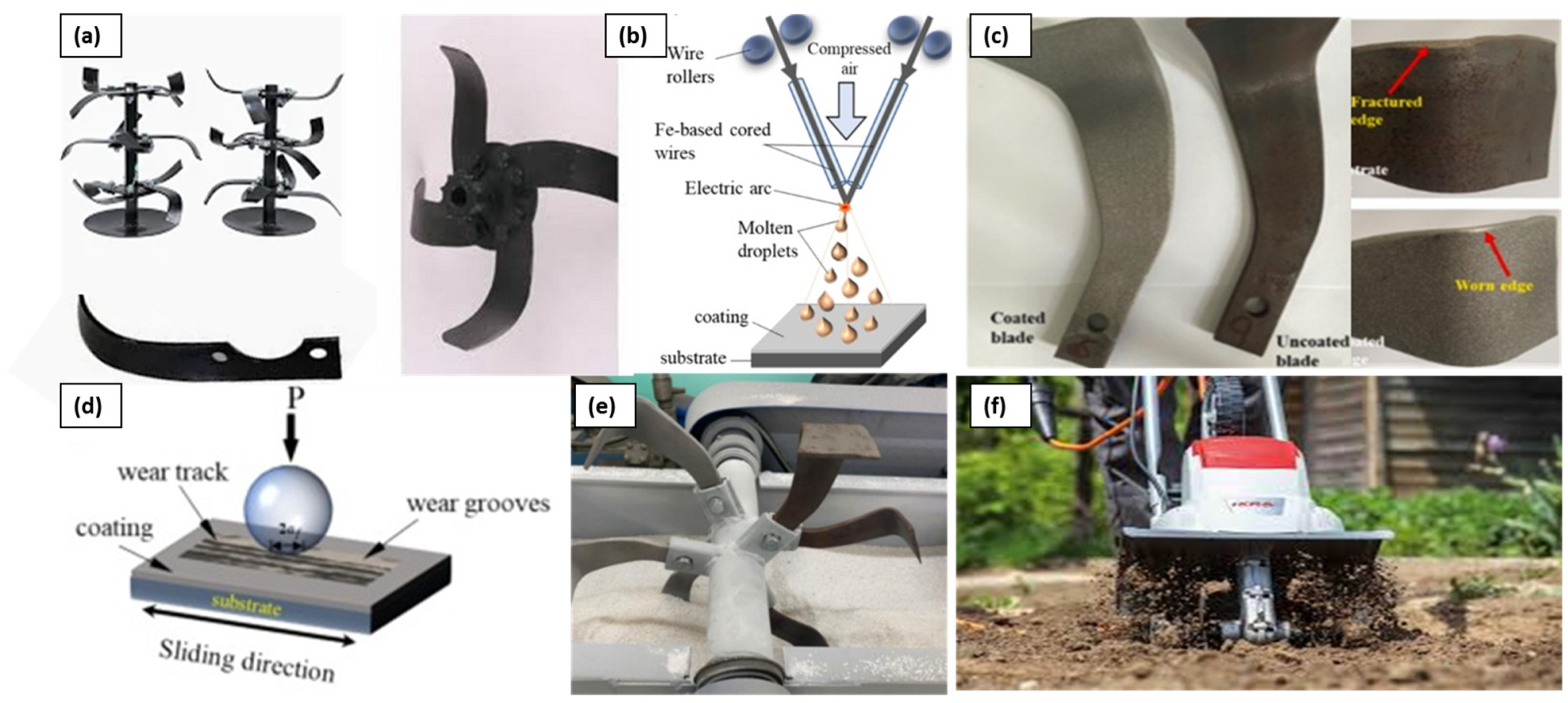 Coatings 15 00632 g005