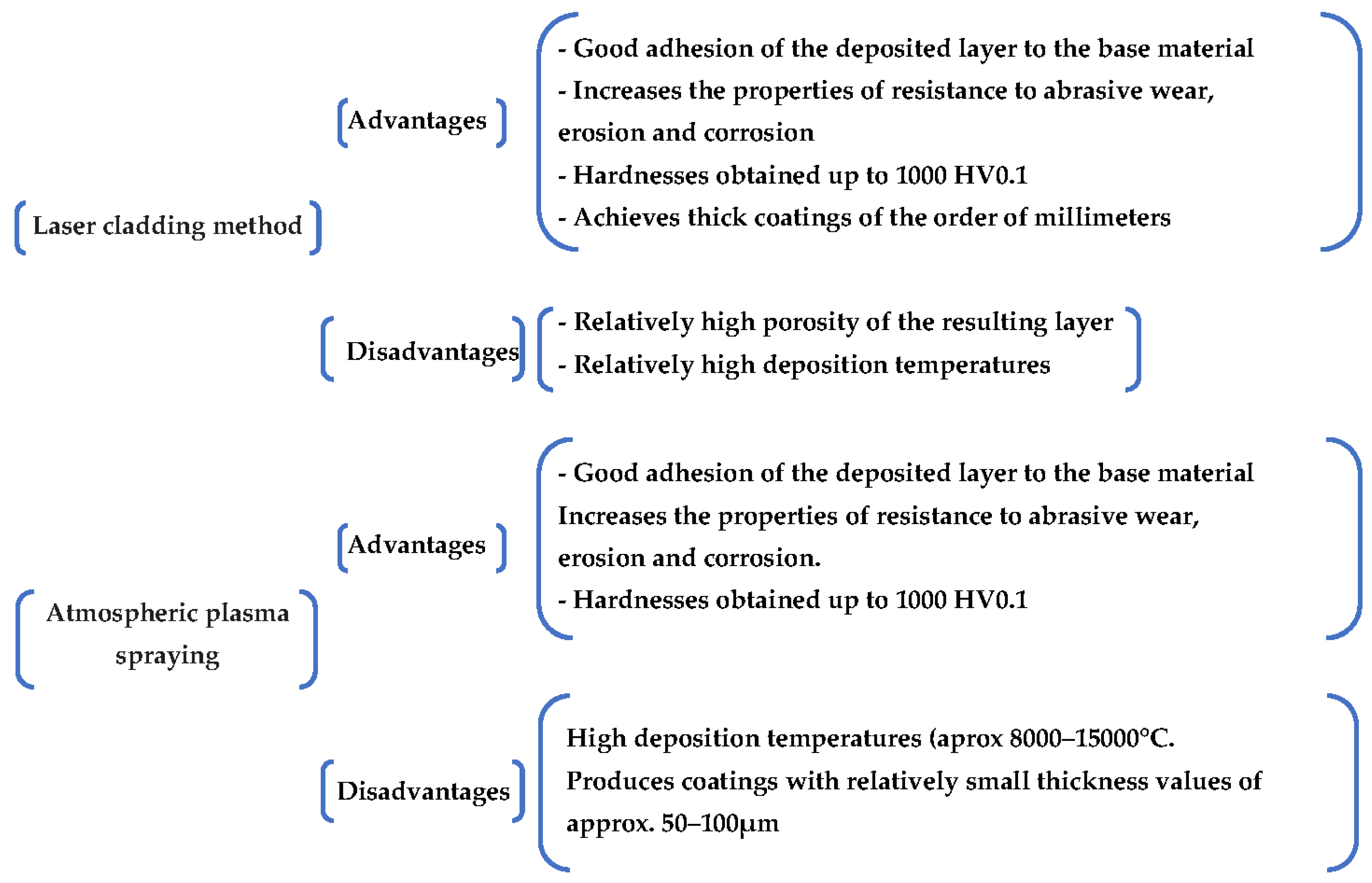 Coatings 15 00632 g006