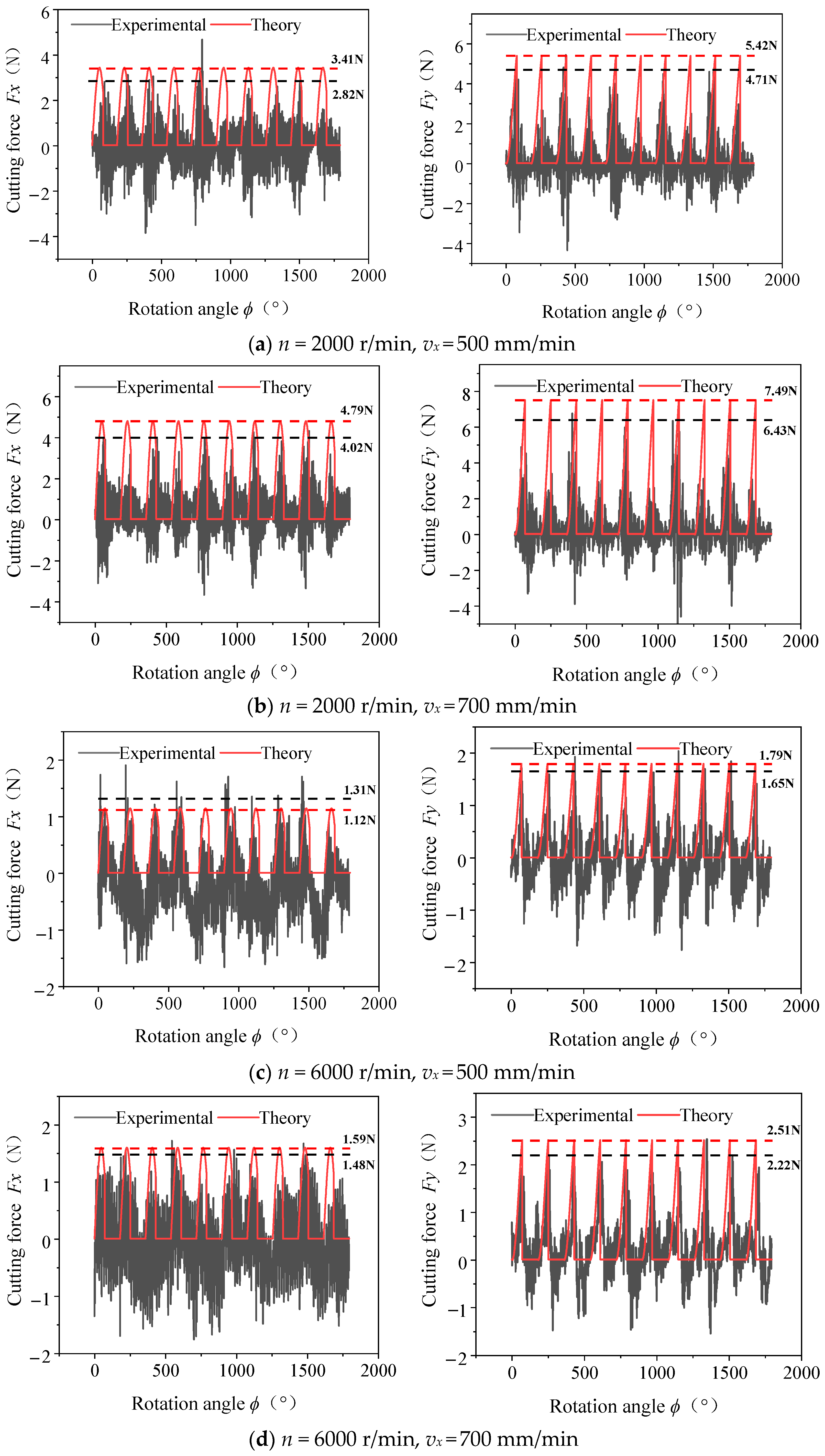 Coatings 15 00633 g011