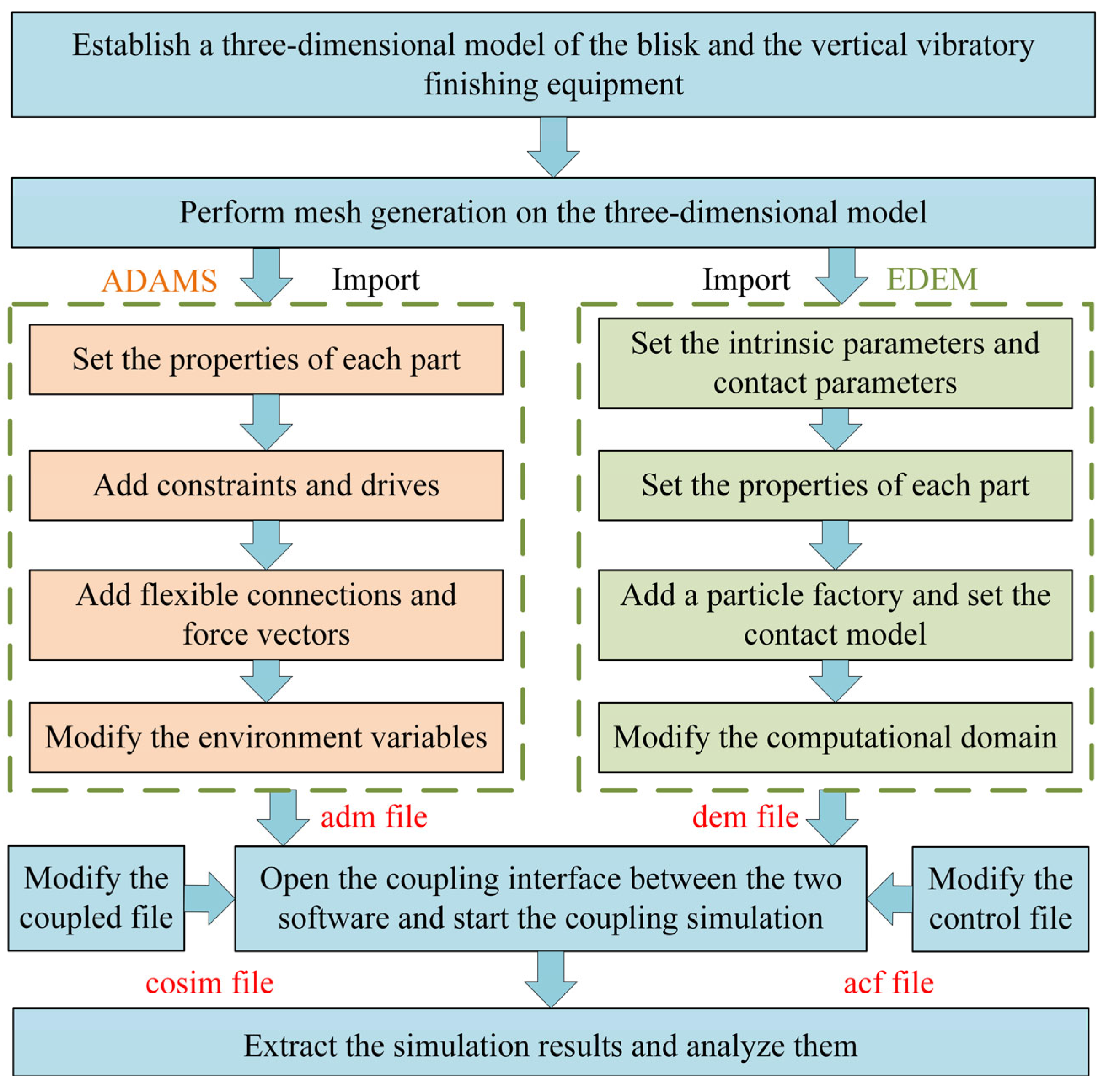 Coatings 15 00634 g002