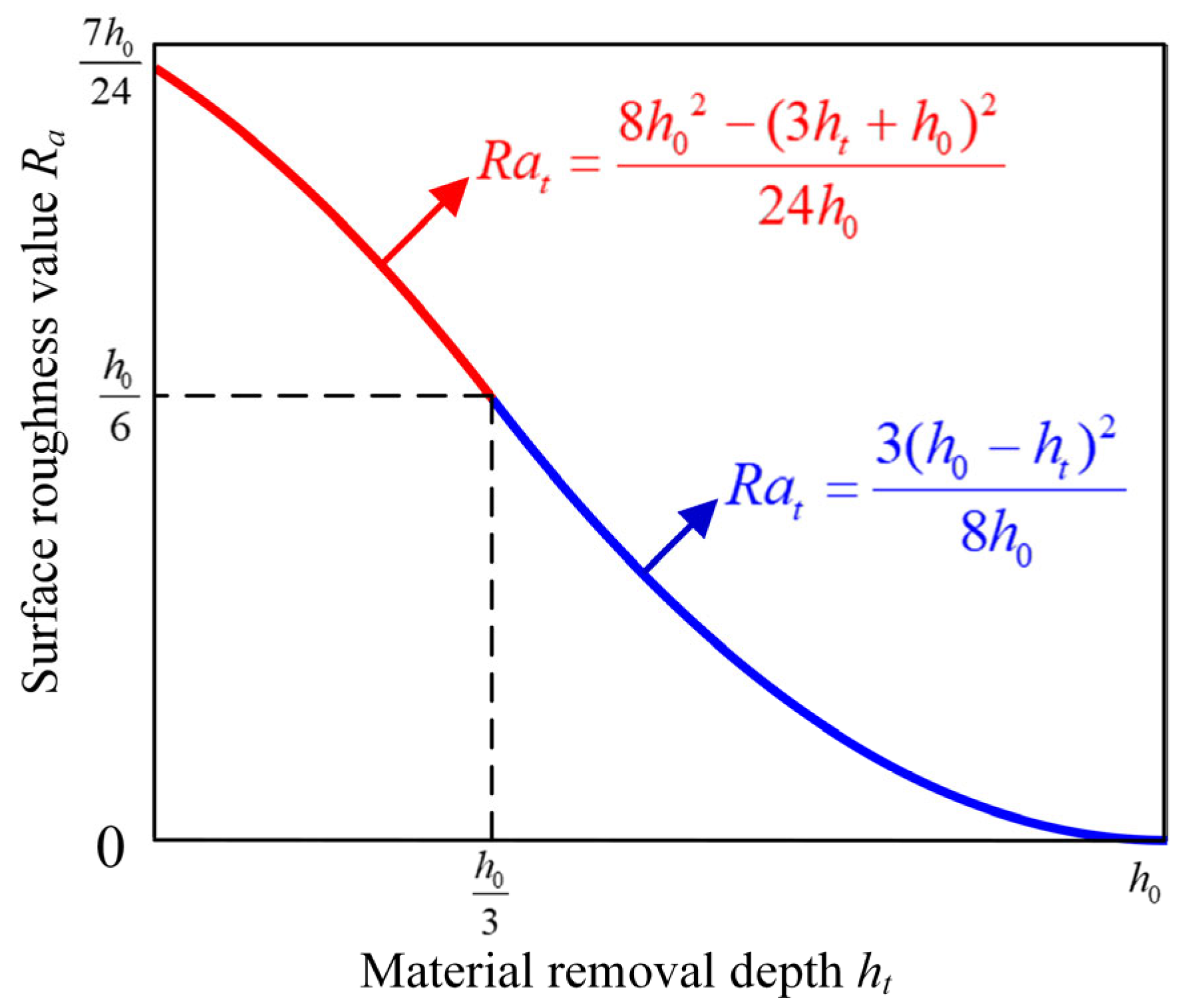 Coatings 15 00634 g007