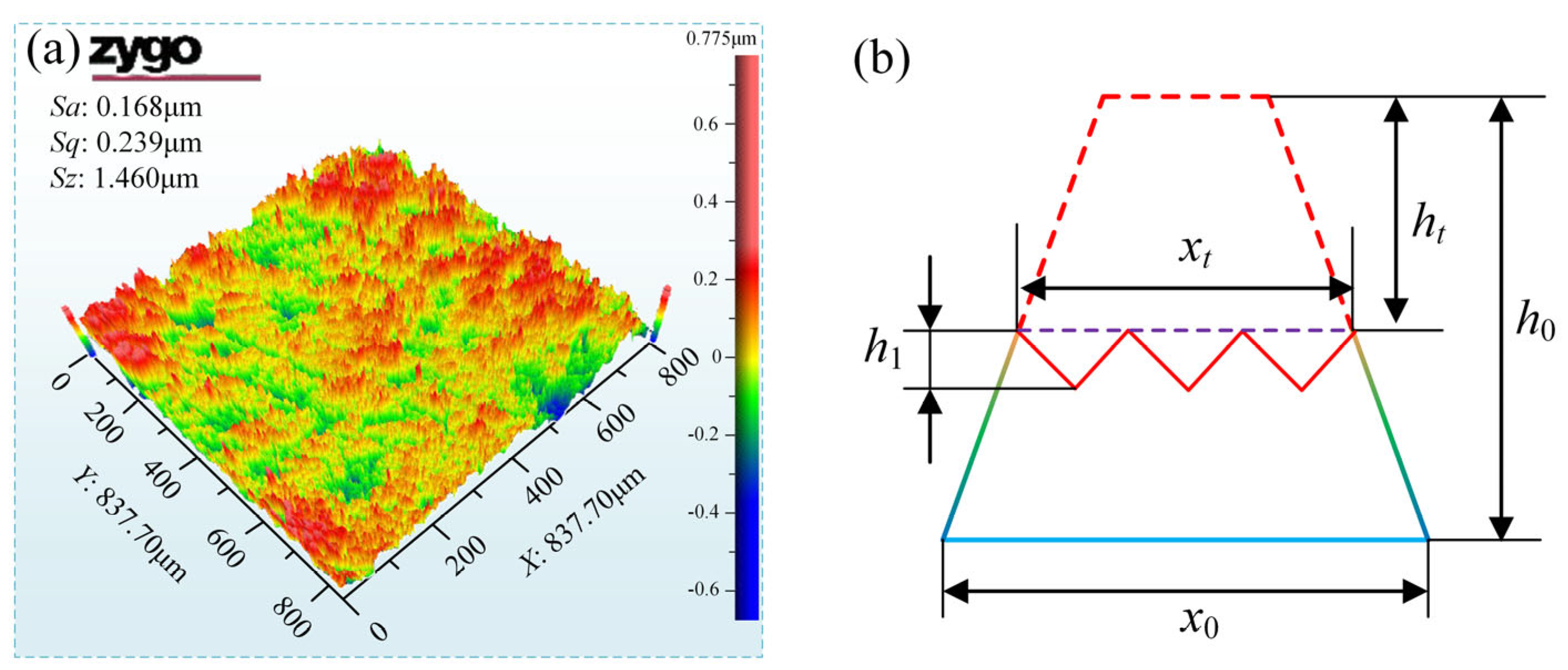 Coatings 15 00634 g008