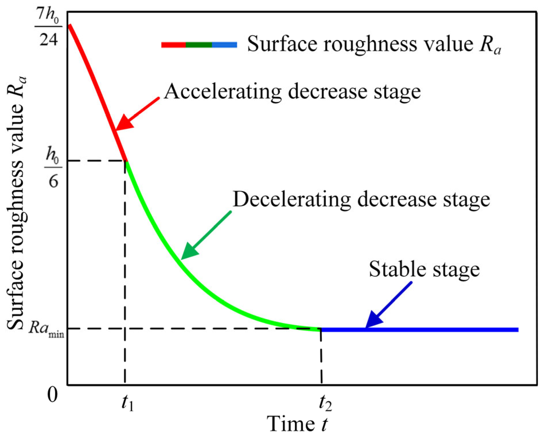 Coatings 15 00634 g009