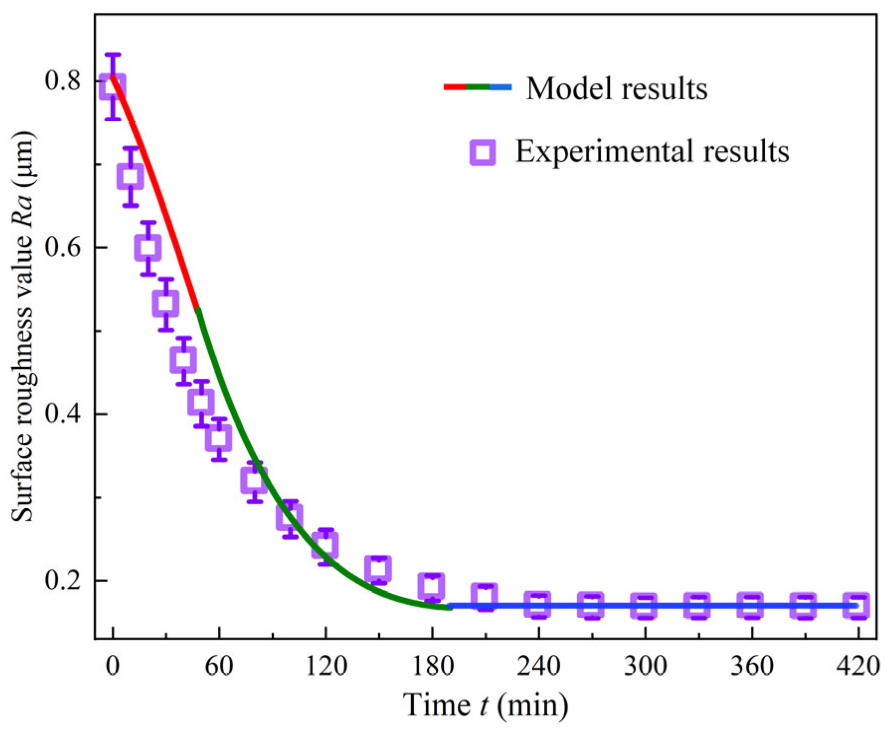 Coatings 15 00634 g011