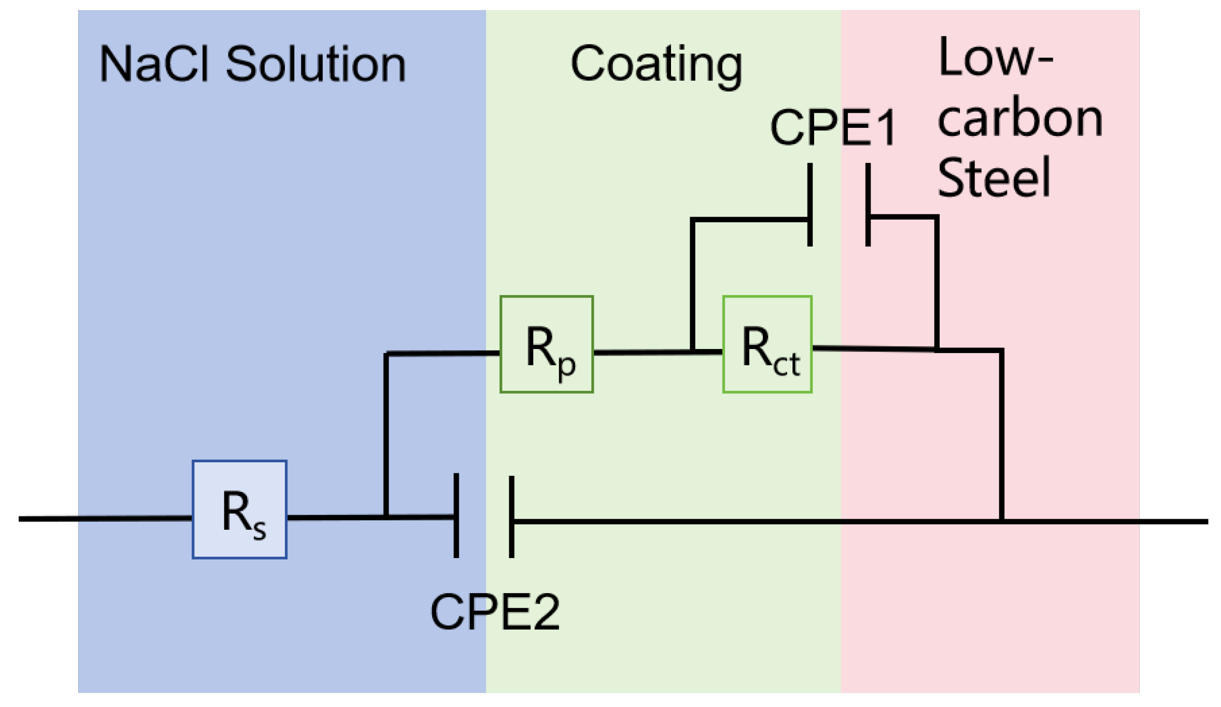 Coatings 15 00635 g002