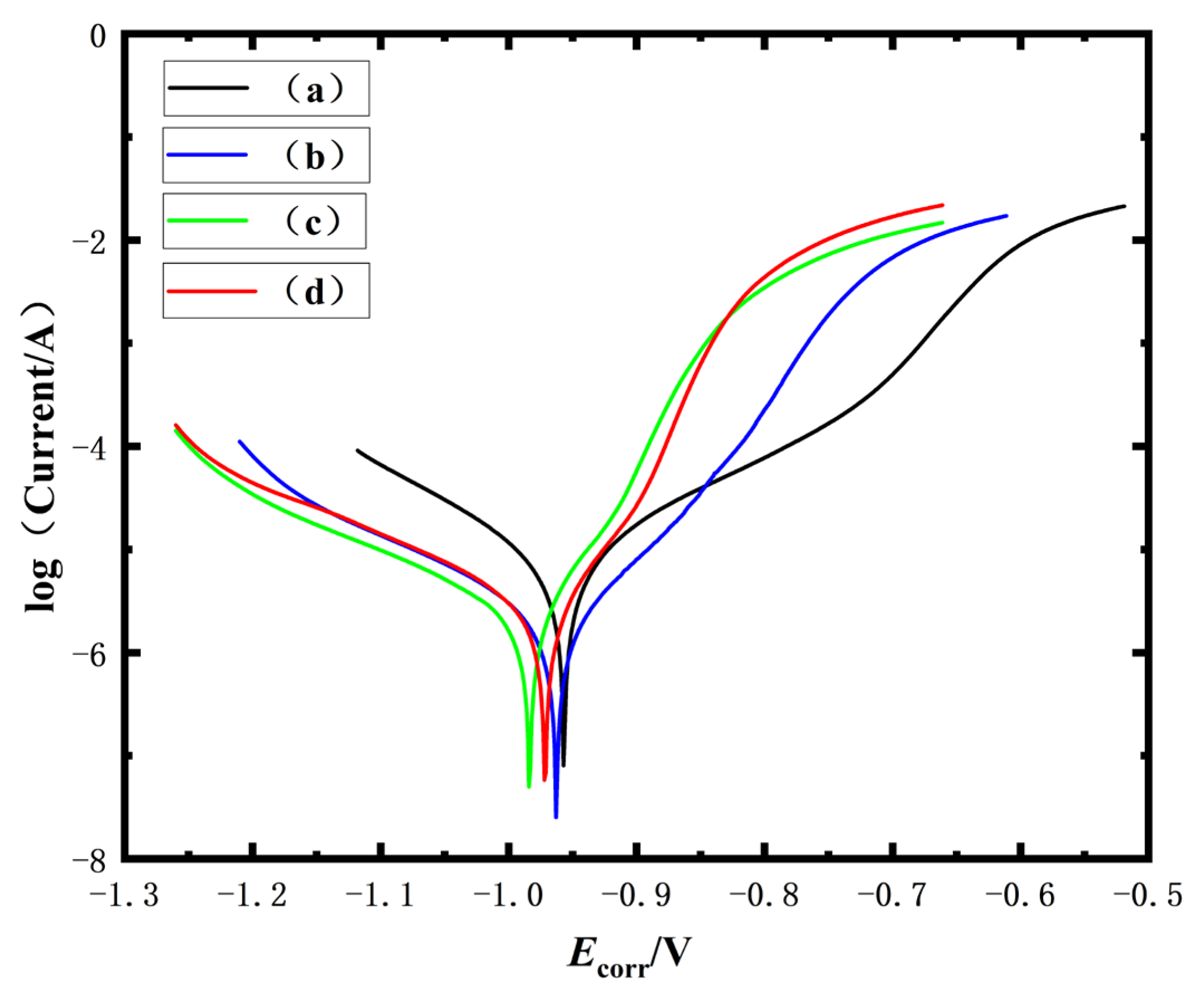 Coatings 15 00635 g003