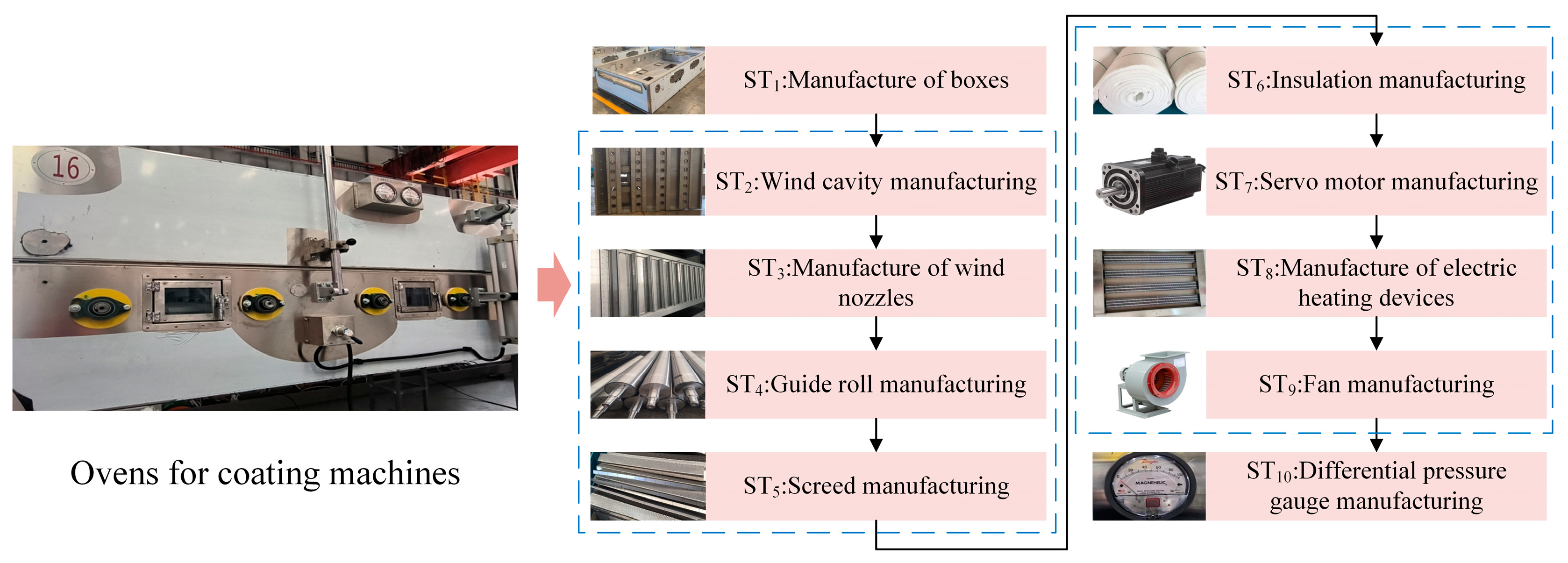 Coatings 15 00636 g003