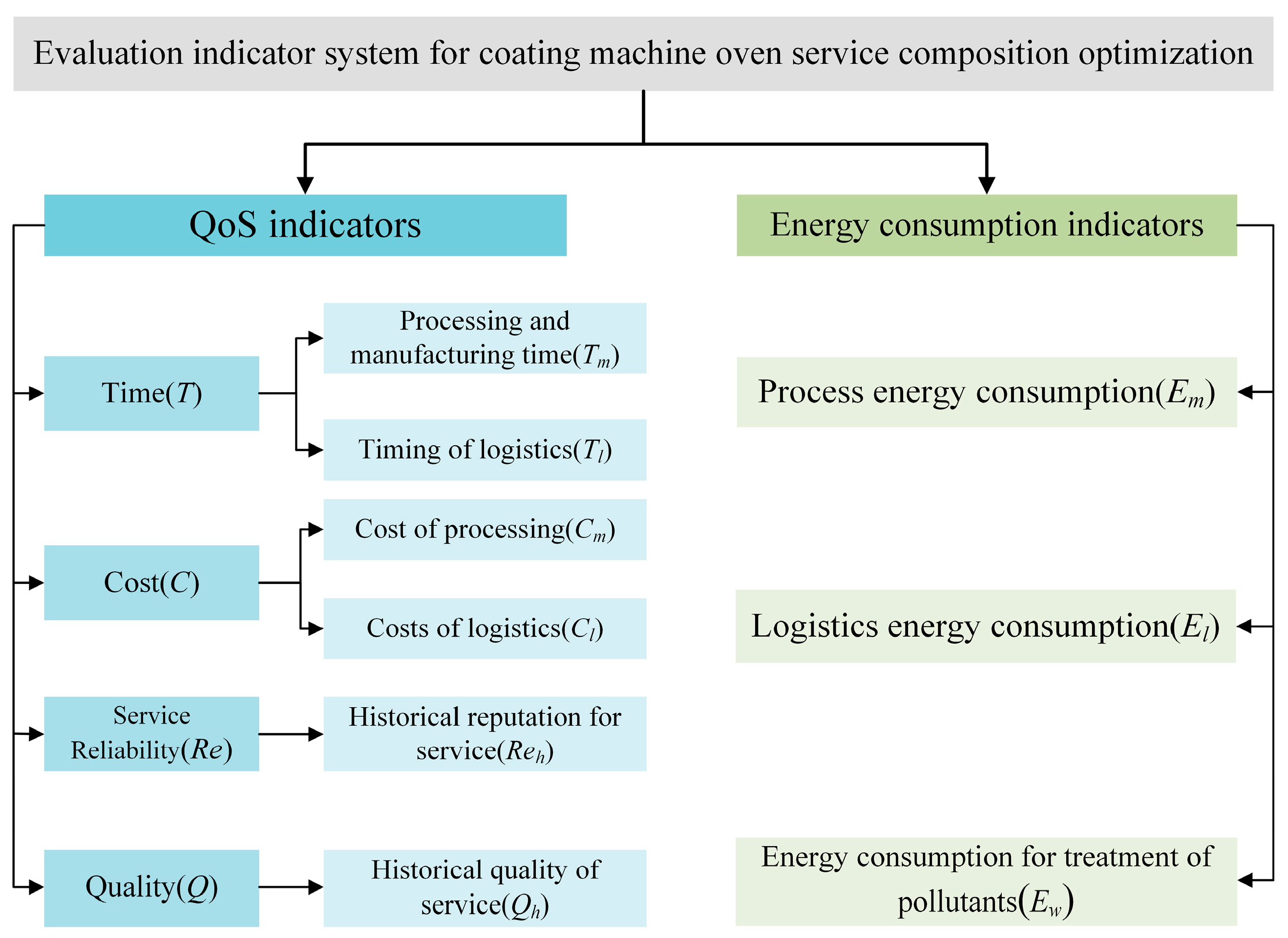 Coatings 15 00636 g005