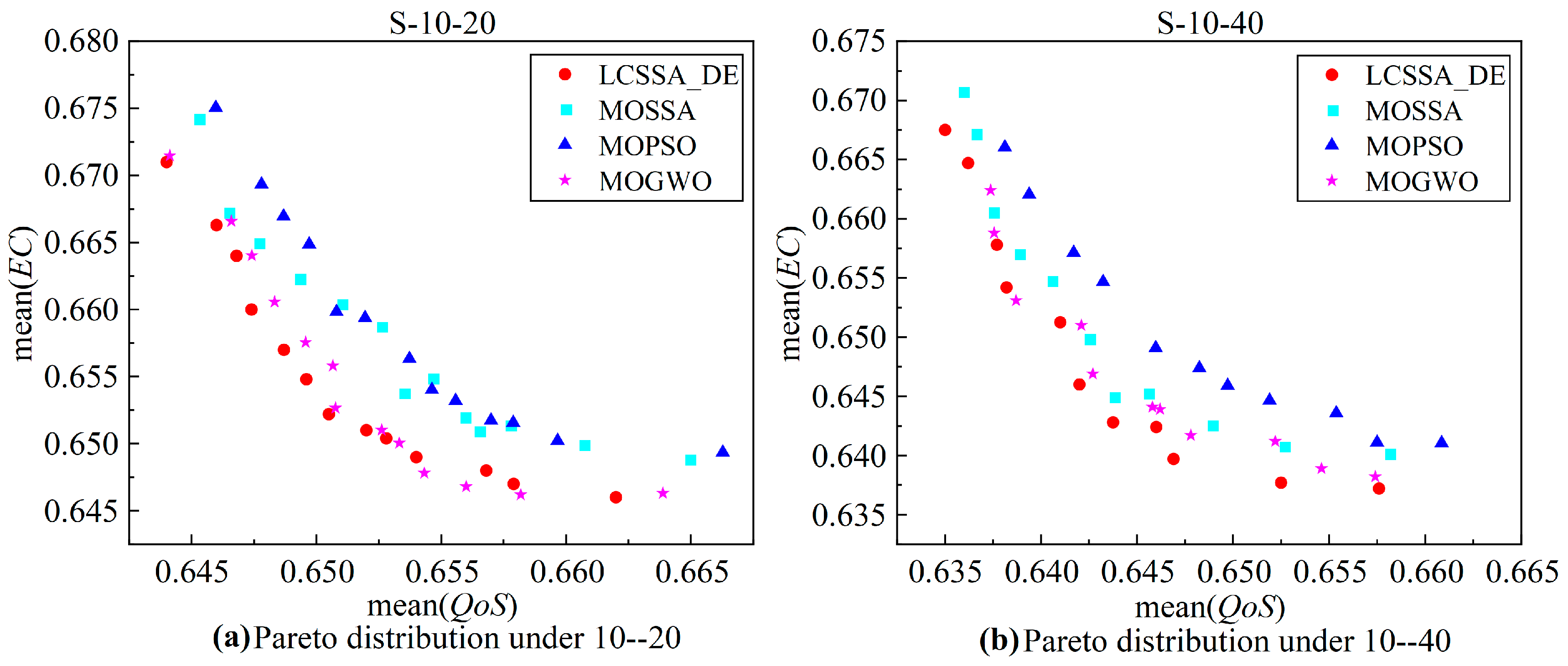 Coatings 15 00636 g008